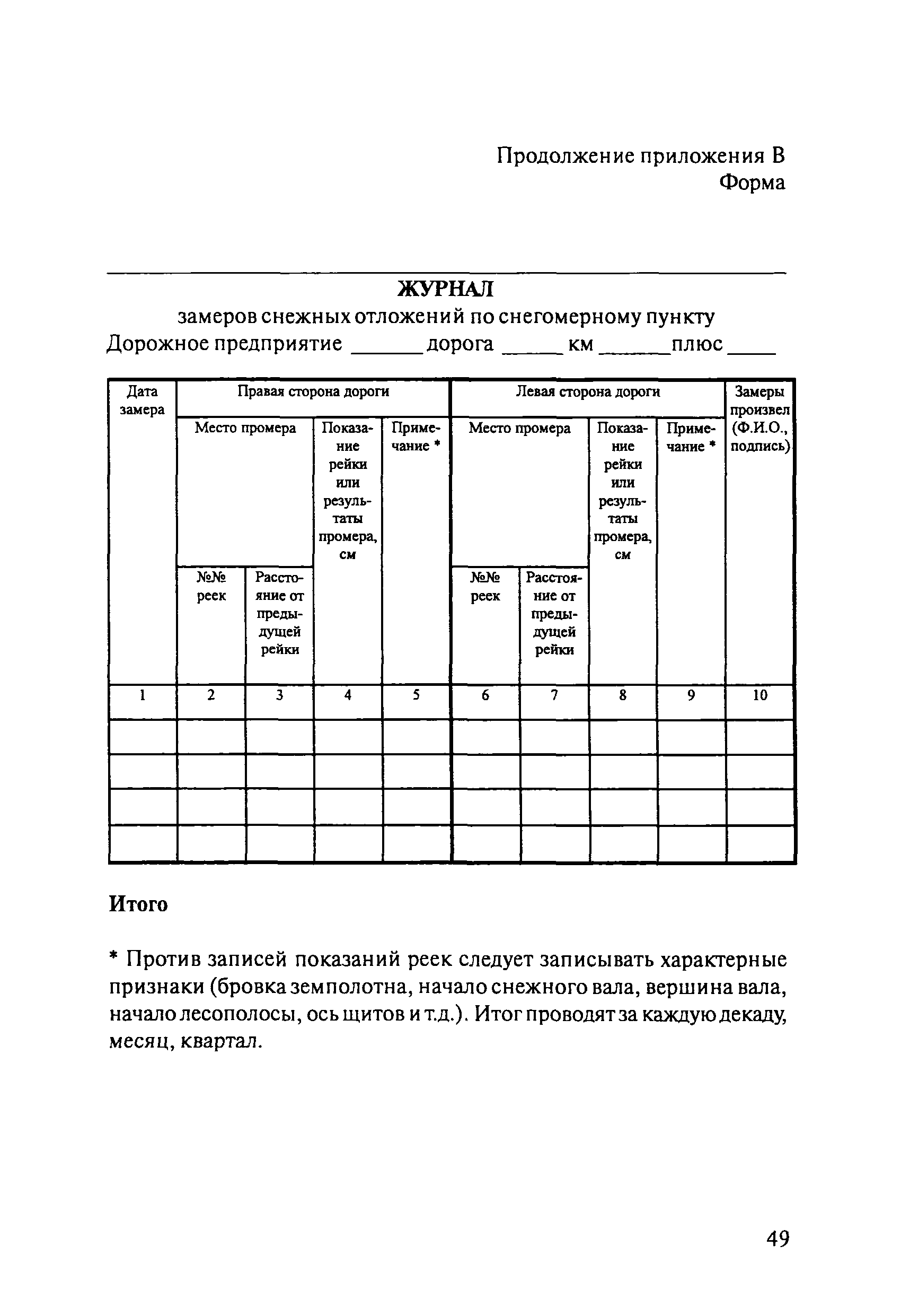 ОДМ 218.8.002-2010