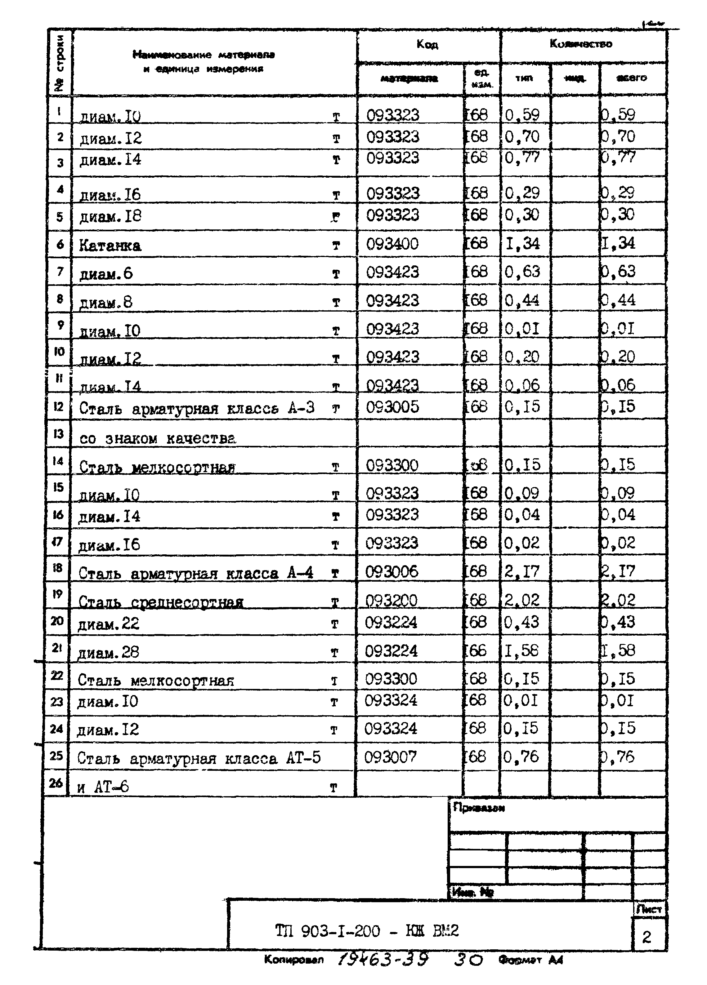 Типовой проект 903-1-204