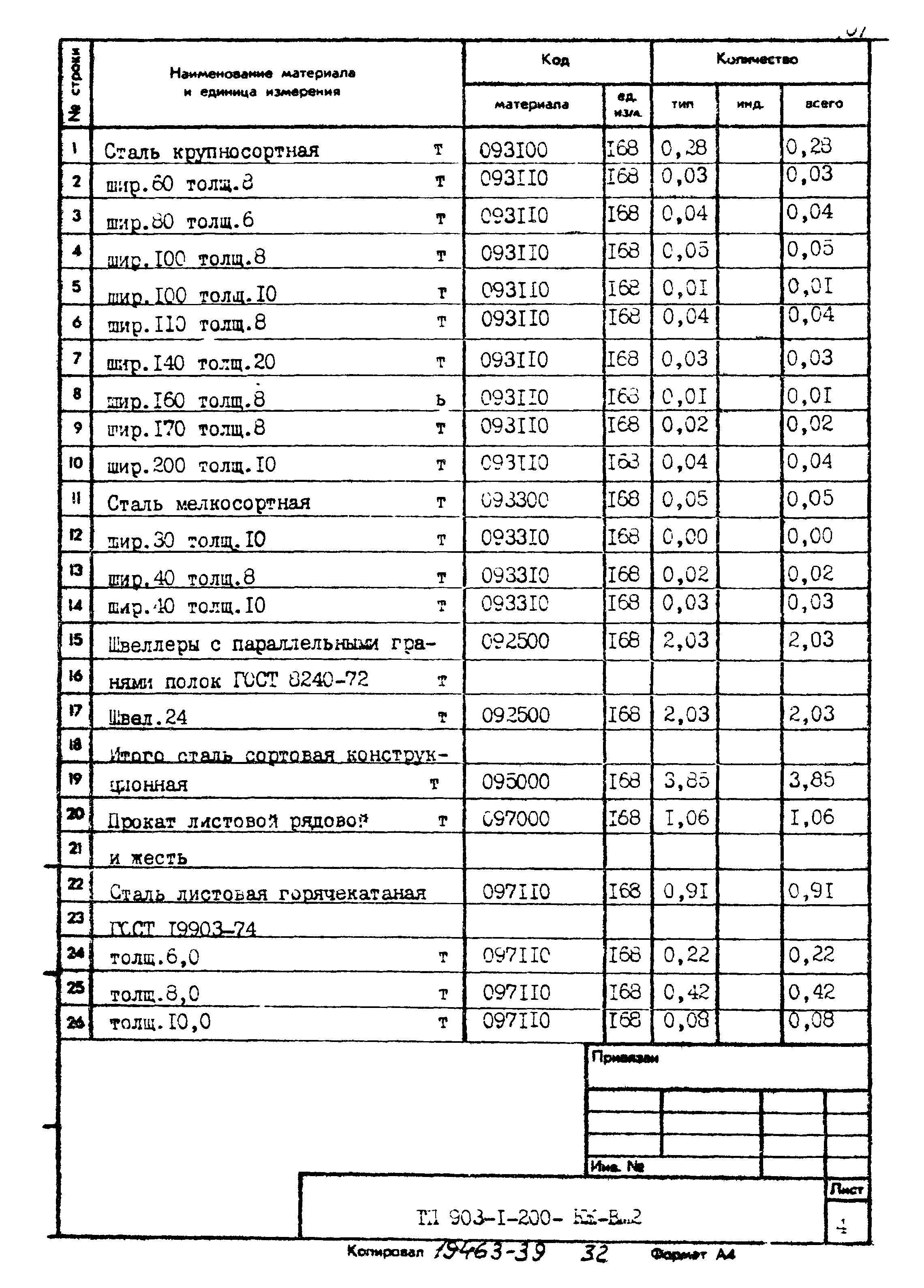 Типовой проект 903-1-204