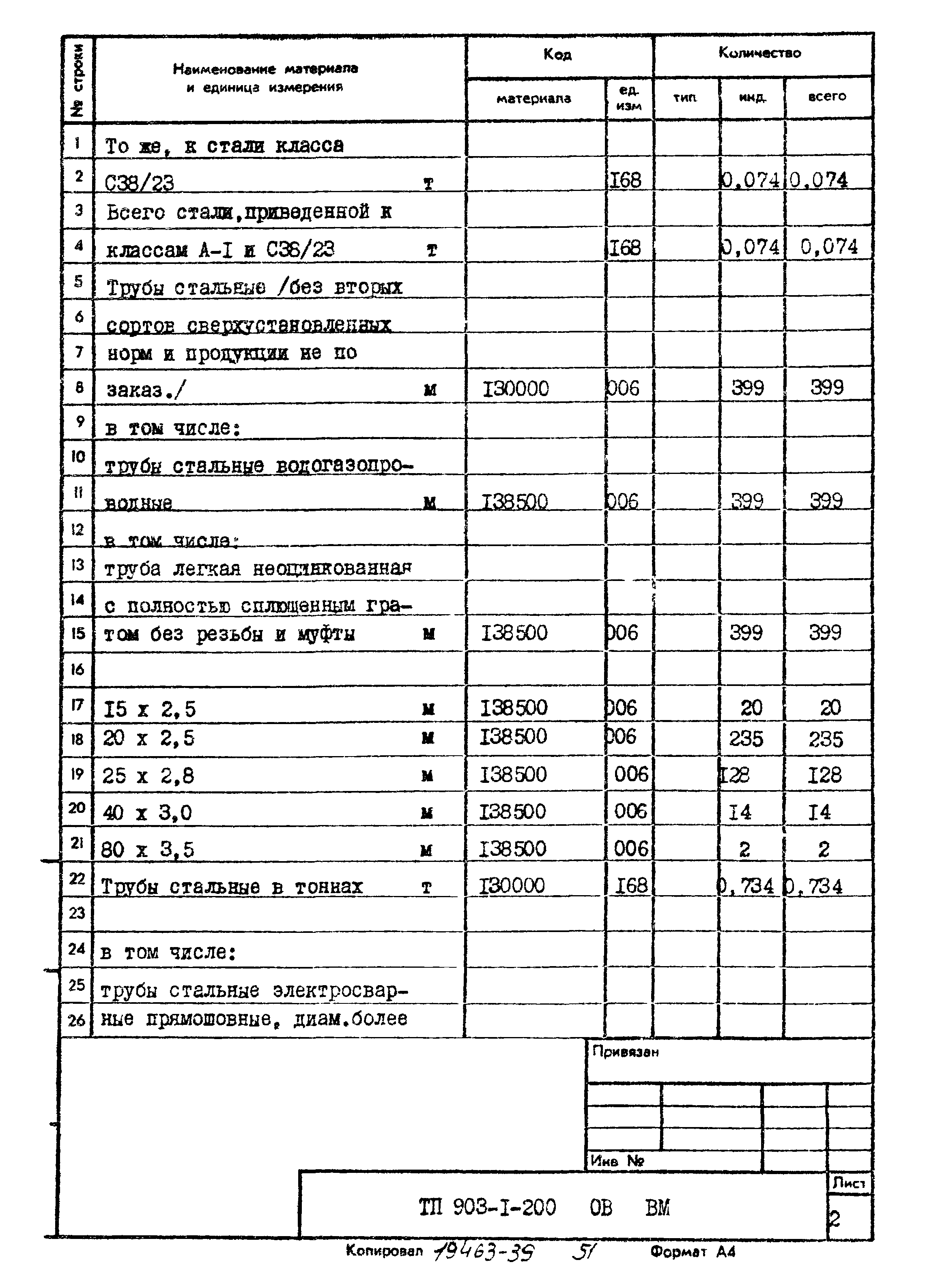 Типовой проект 903-1-204