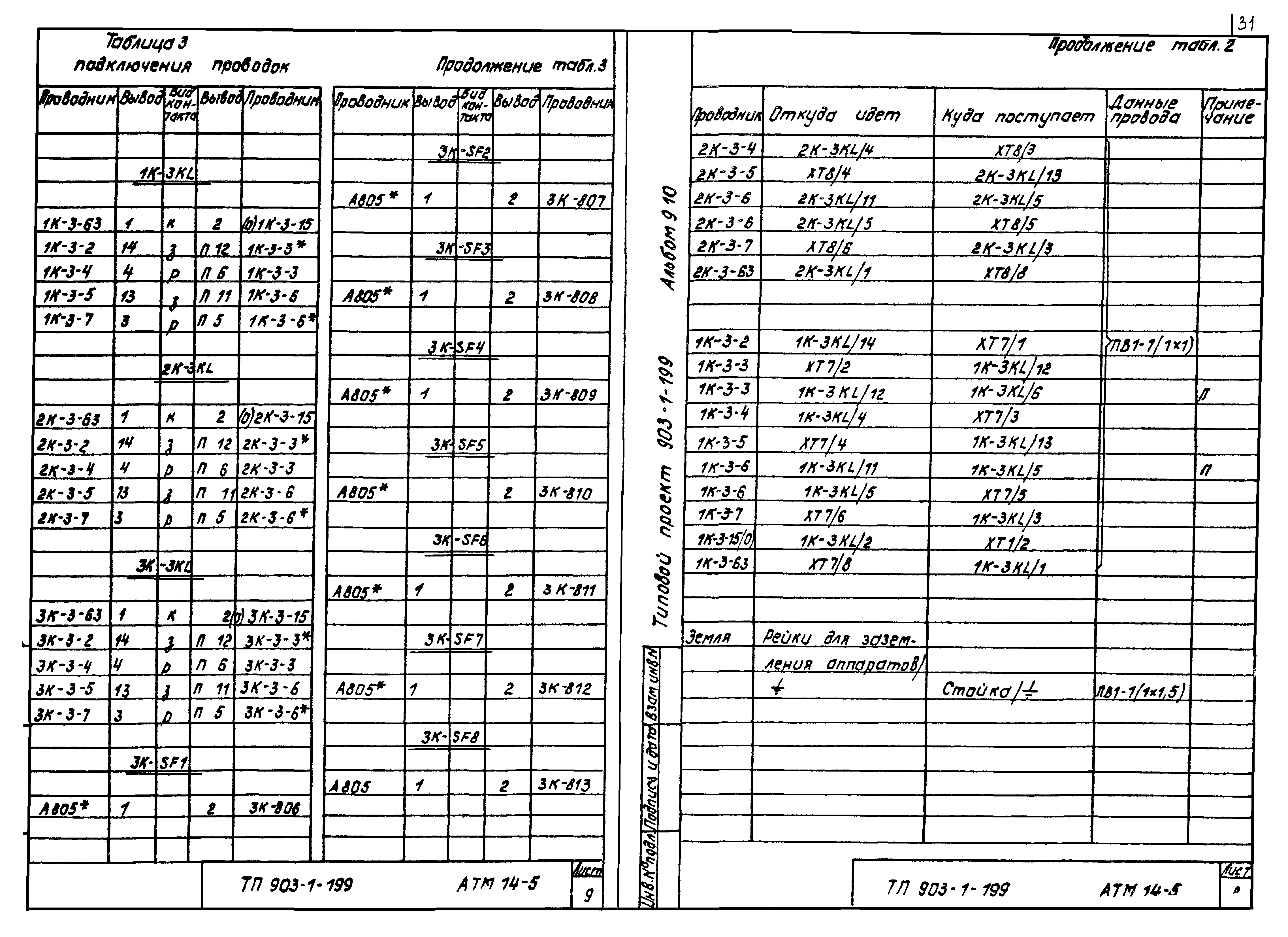 Типовой проект 903-1-204