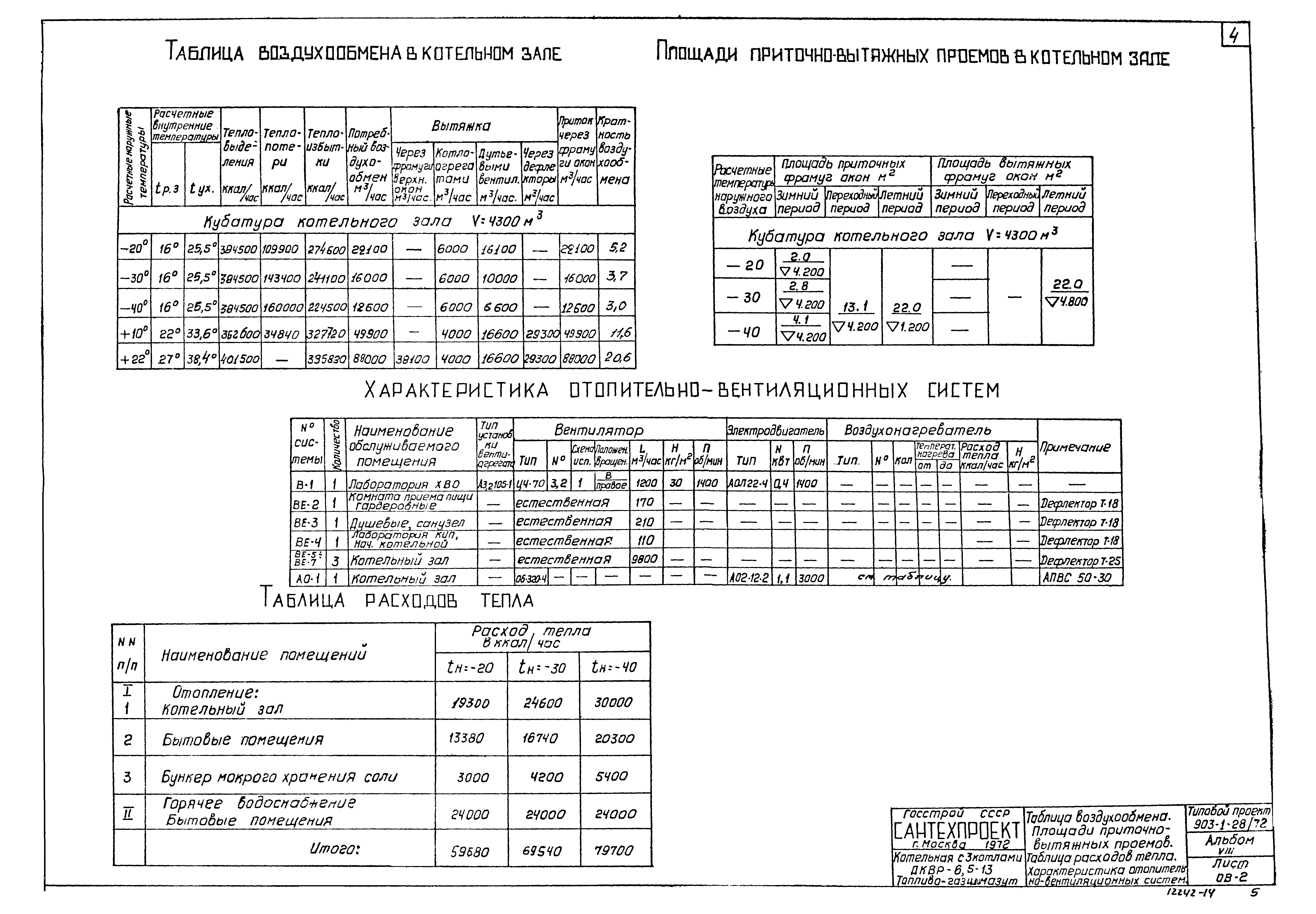 Типовой проект 903-1-28/72