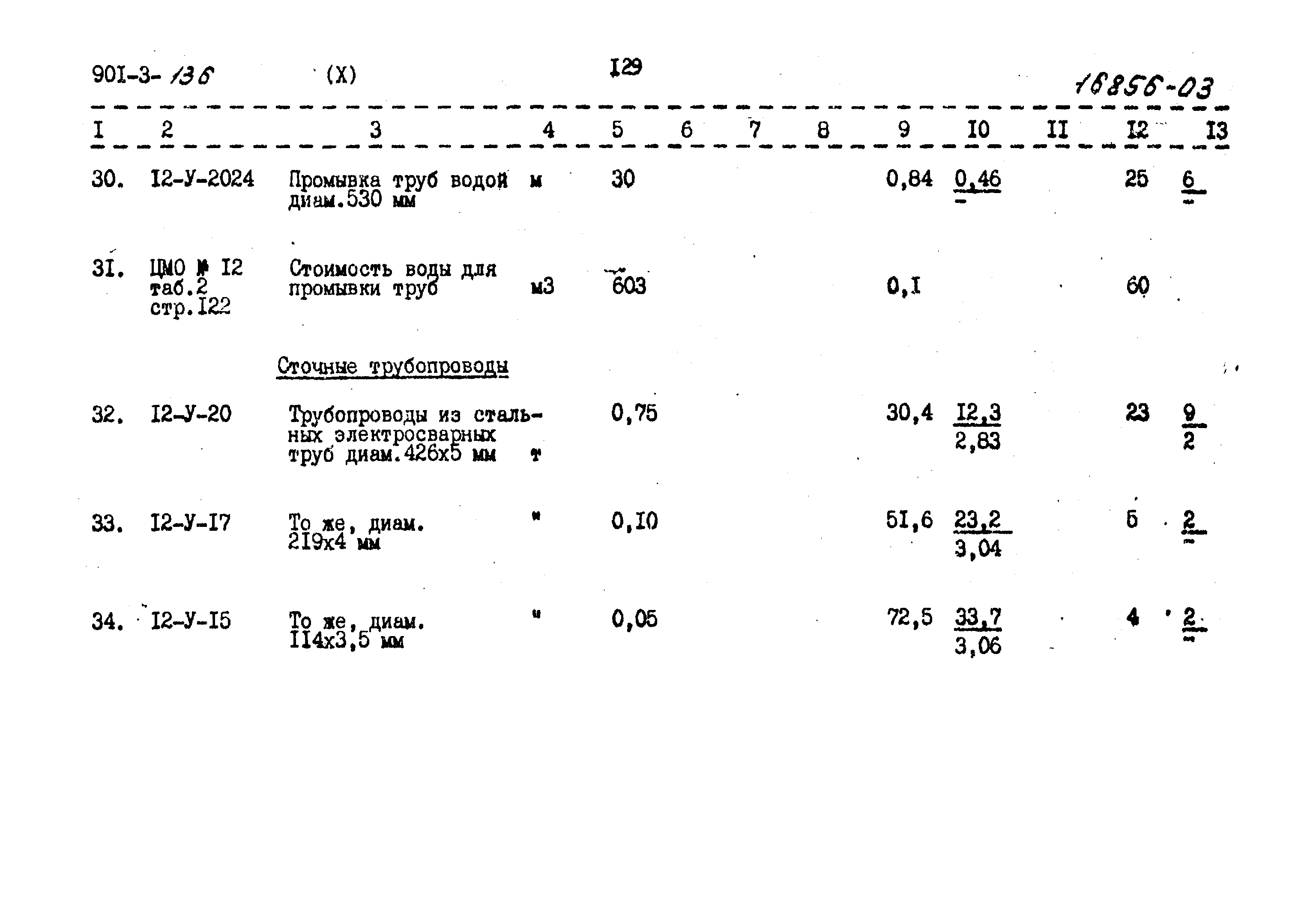 Типовой проект 901-3-136