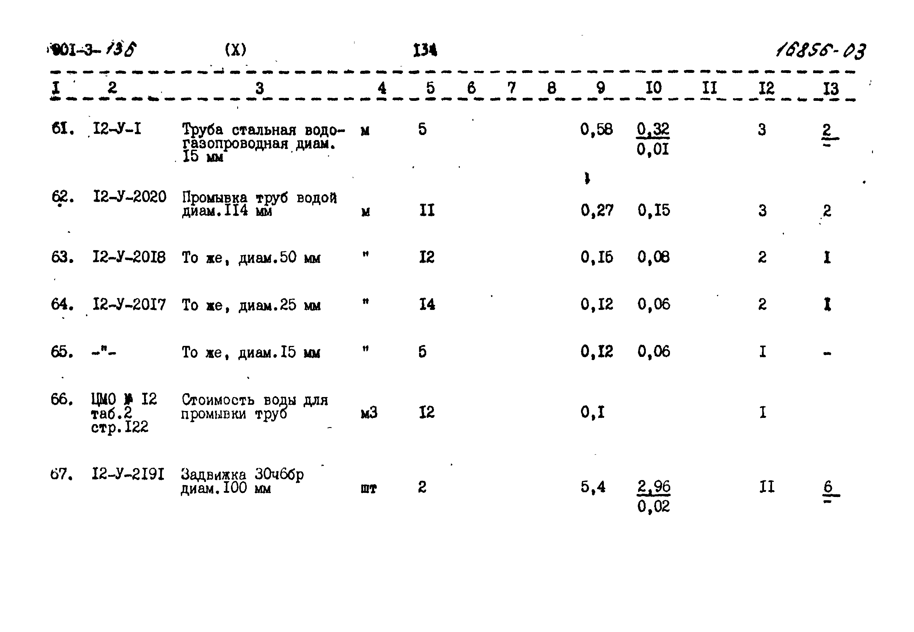 Типовой проект 901-3-136