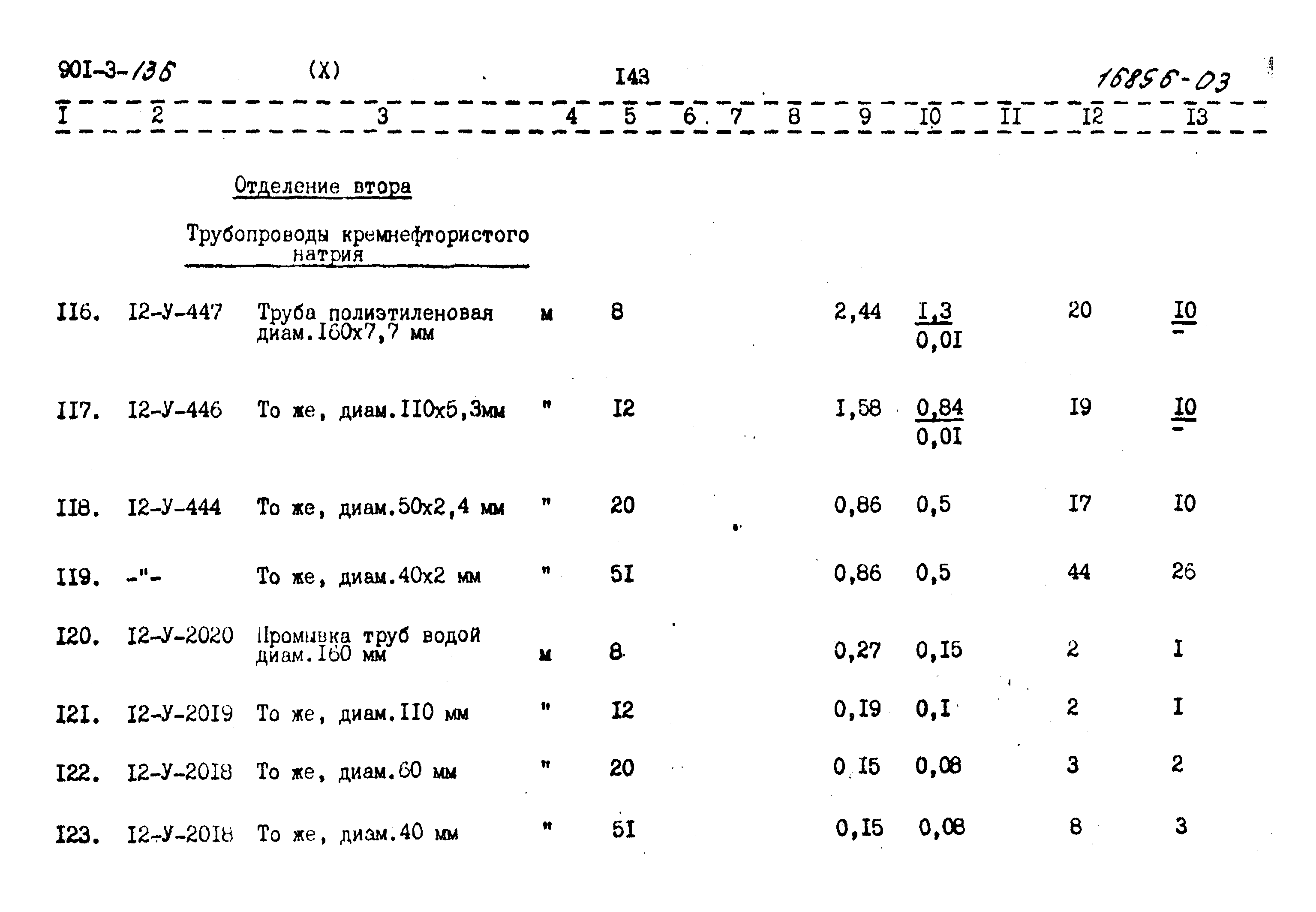 Типовой проект 901-3-136