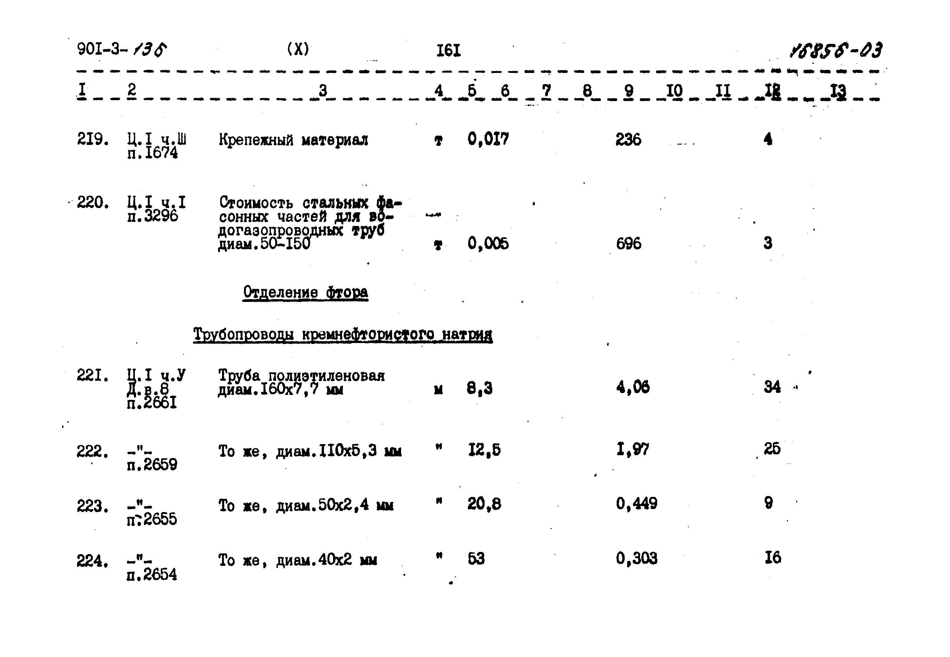 Типовой проект 901-3-136