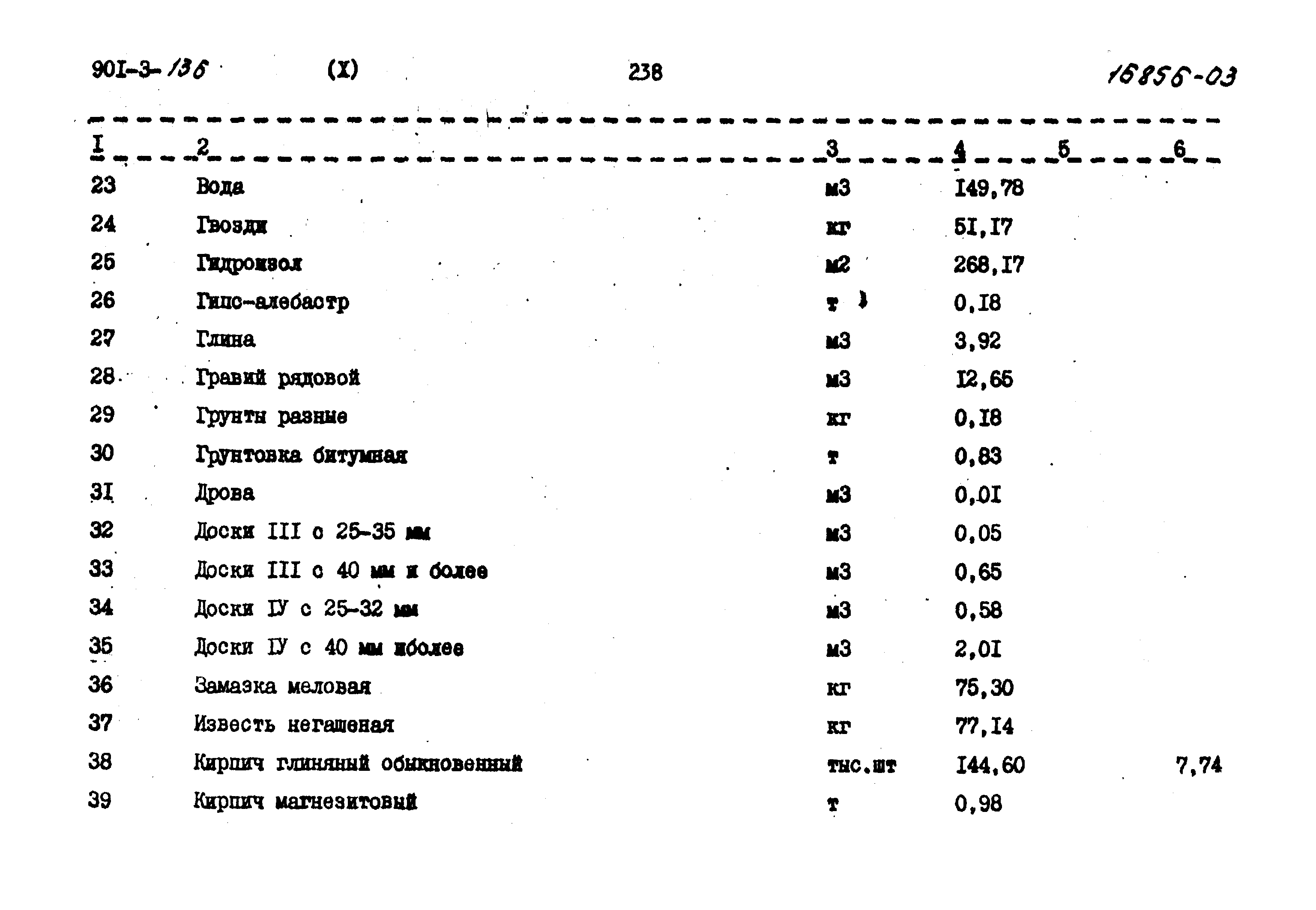 Типовой проект 901-3-136