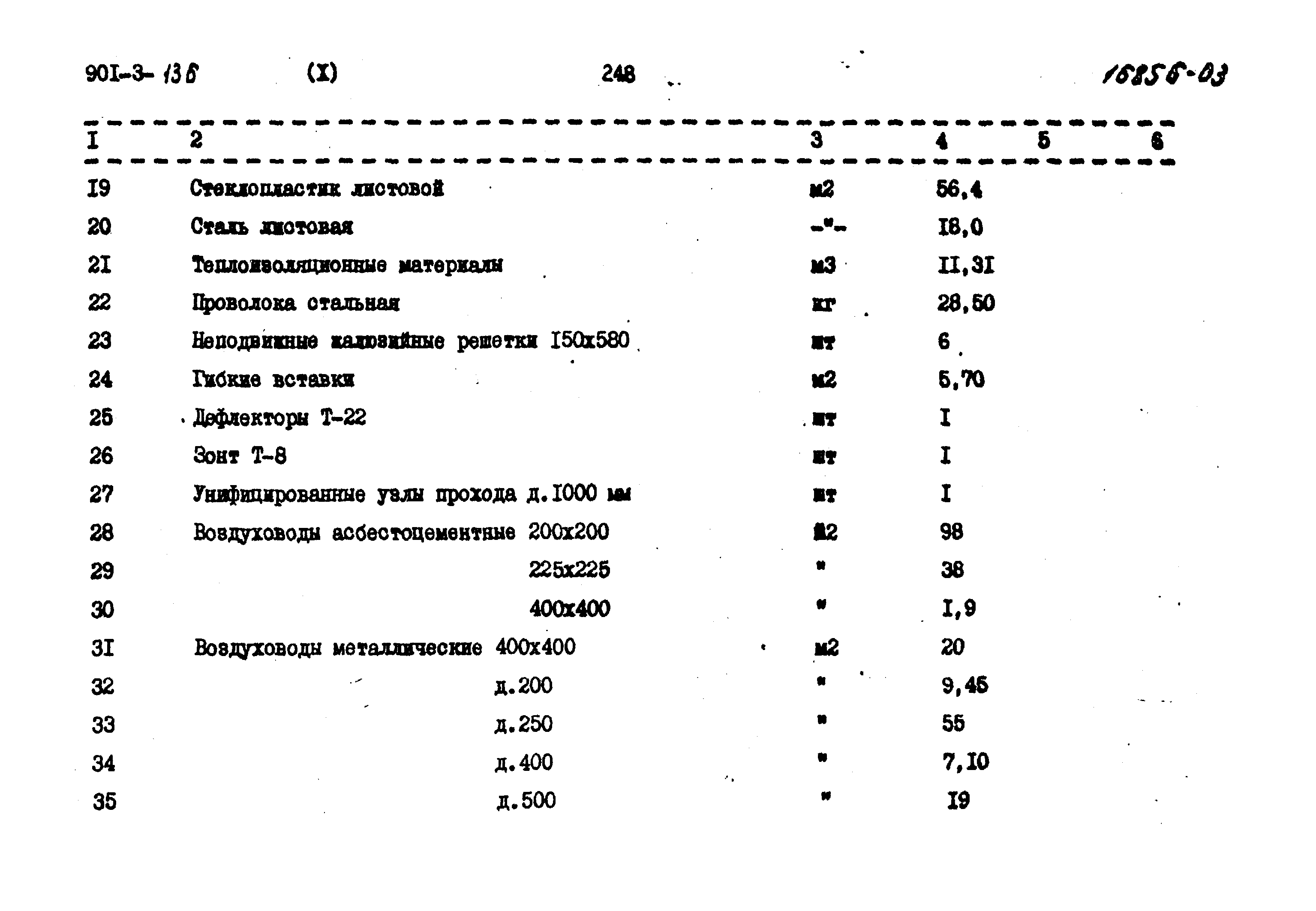 Типовой проект 901-3-136