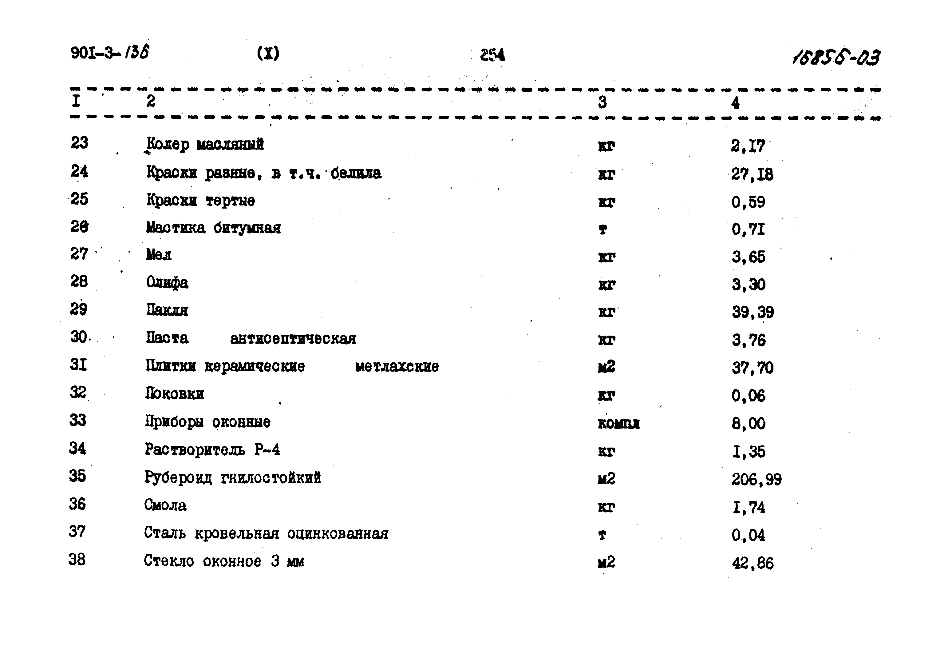 Типовой проект 901-3-136