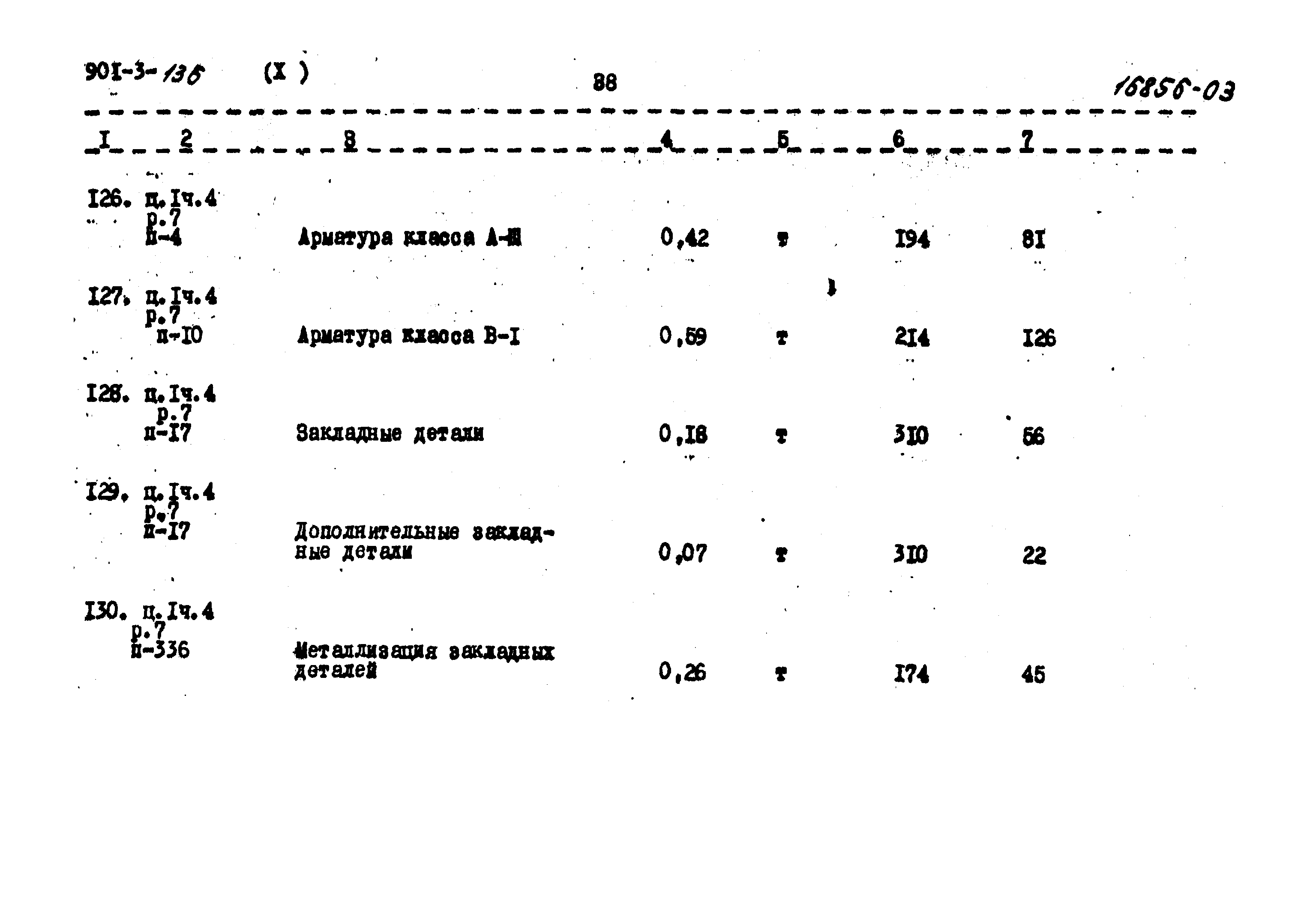 Типовой проект 901-3-136