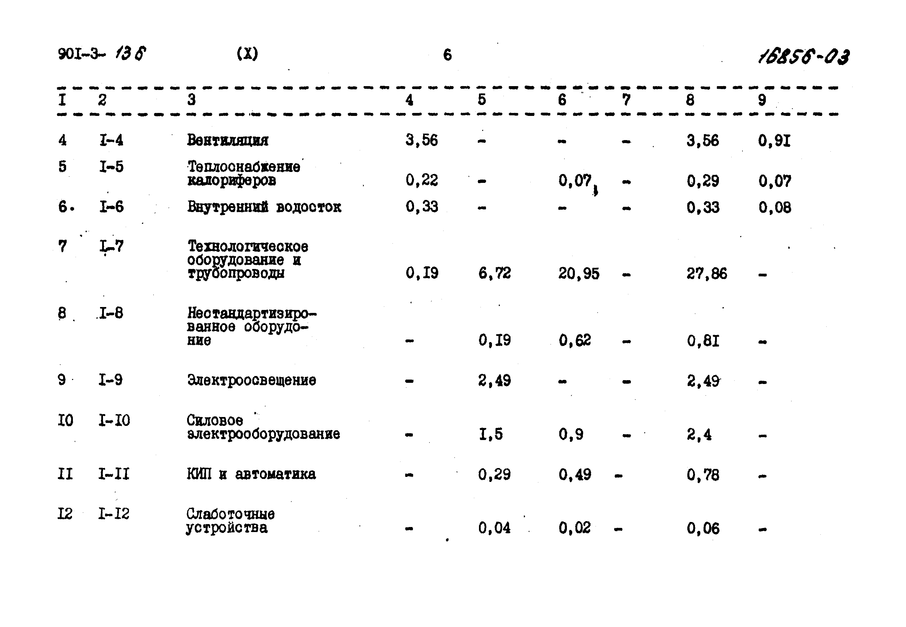 Типовой проект 901-3-136