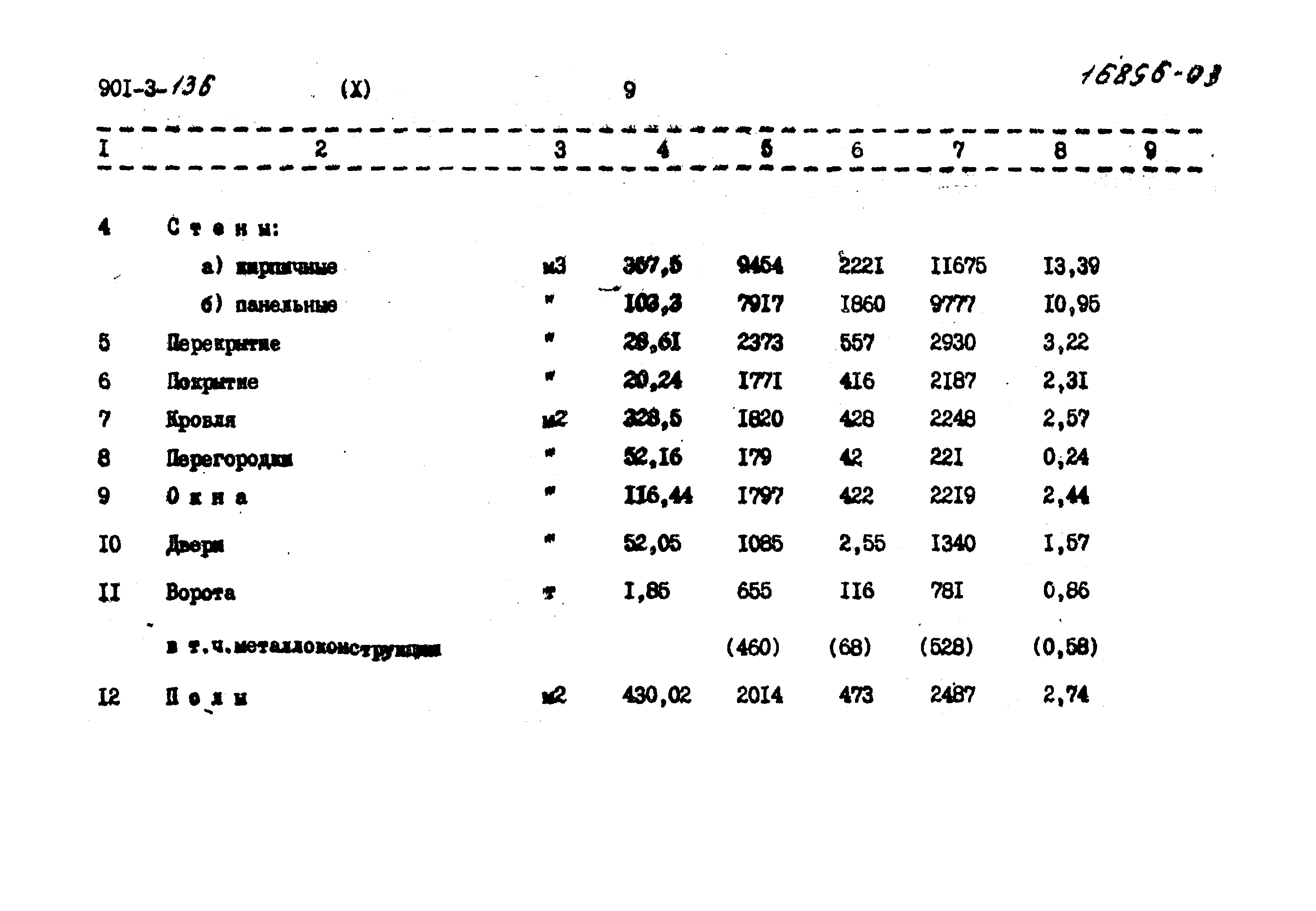 Типовой проект 901-3-136
