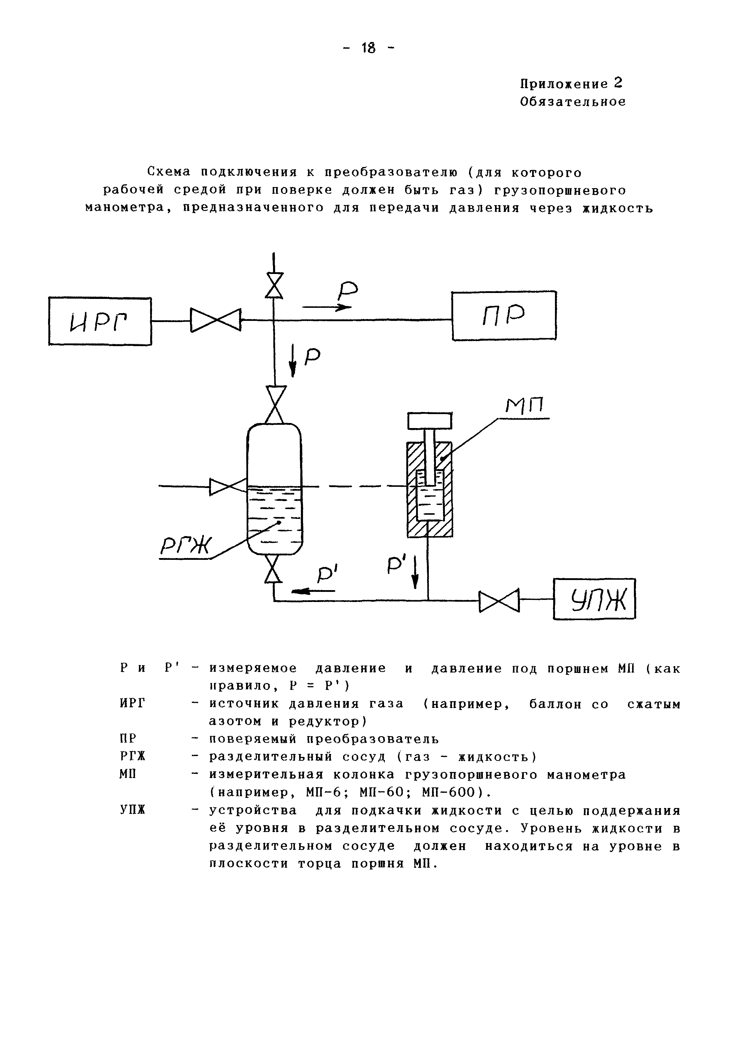 МИ 2596-2000