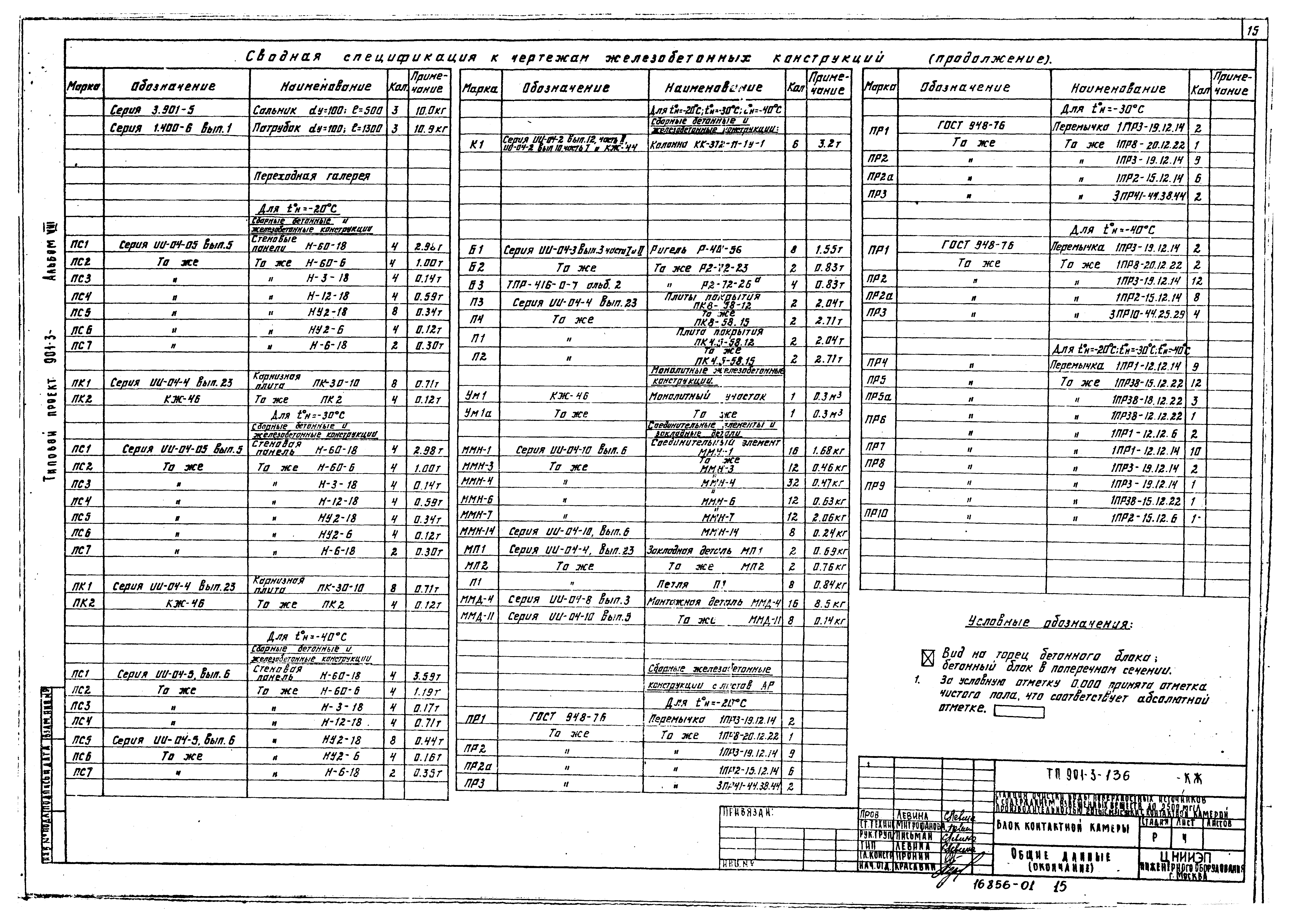 Типовой проект 901-3-136