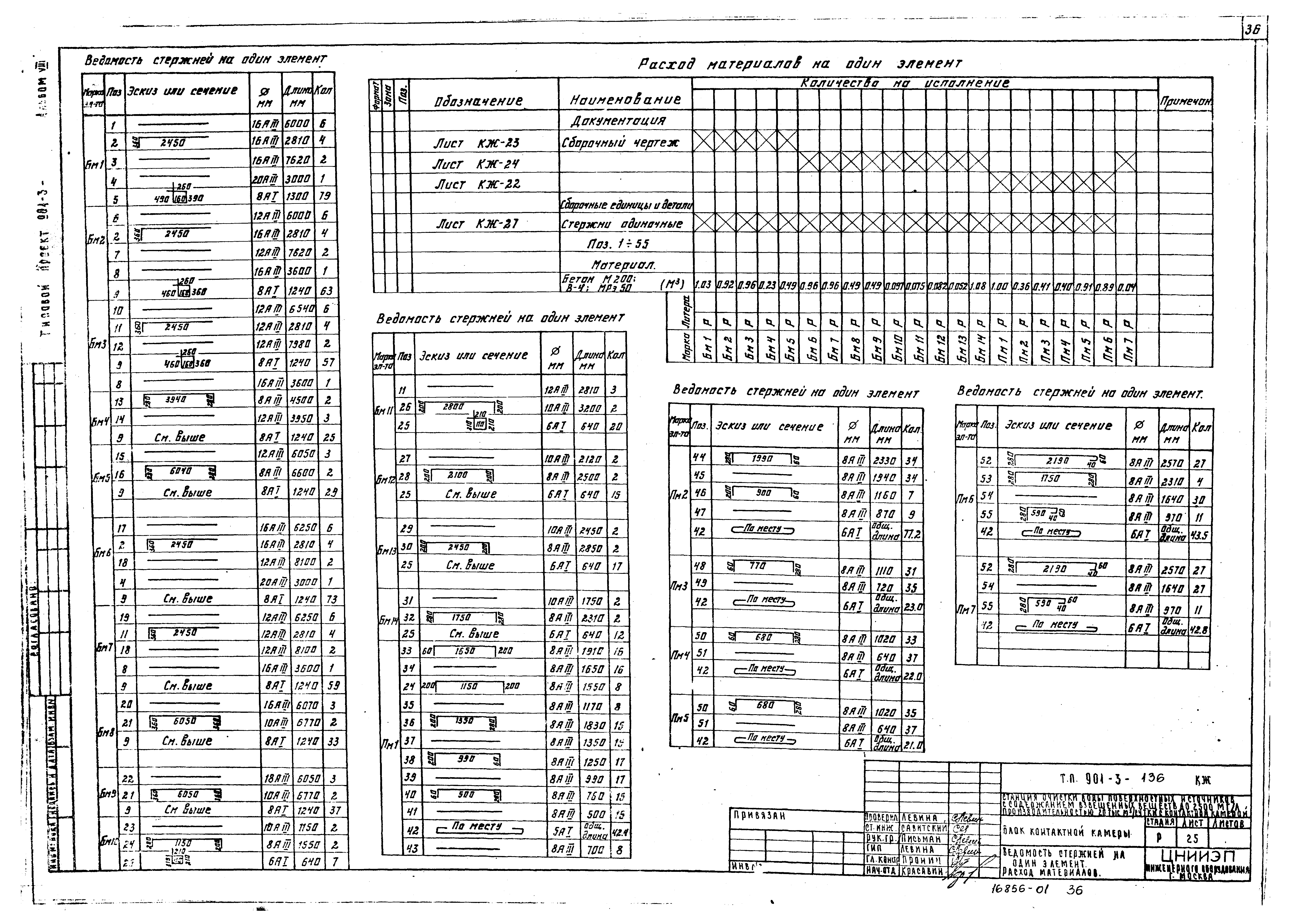 Типовой проект 901-3-136
