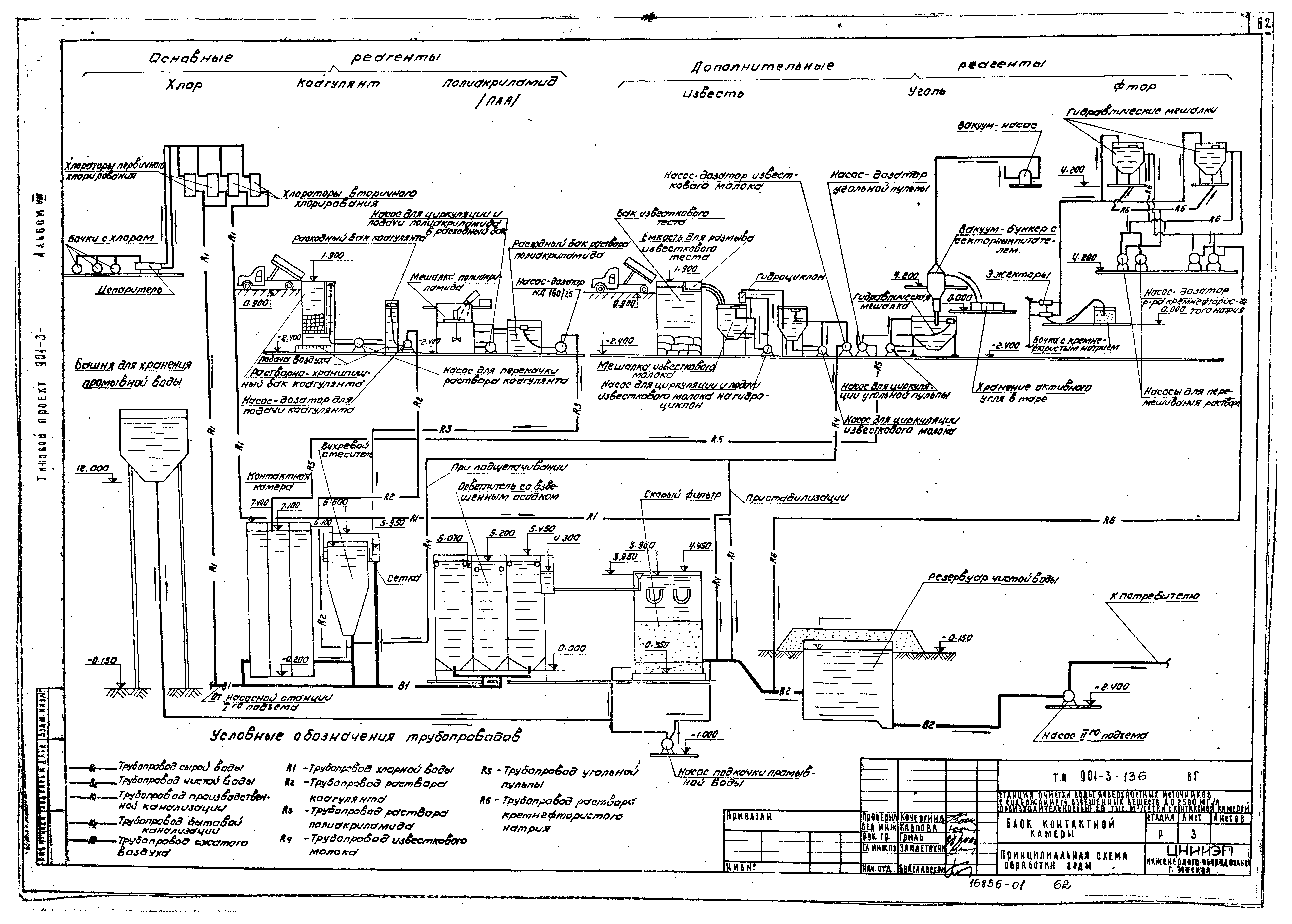 Типовой проект 901-3-136