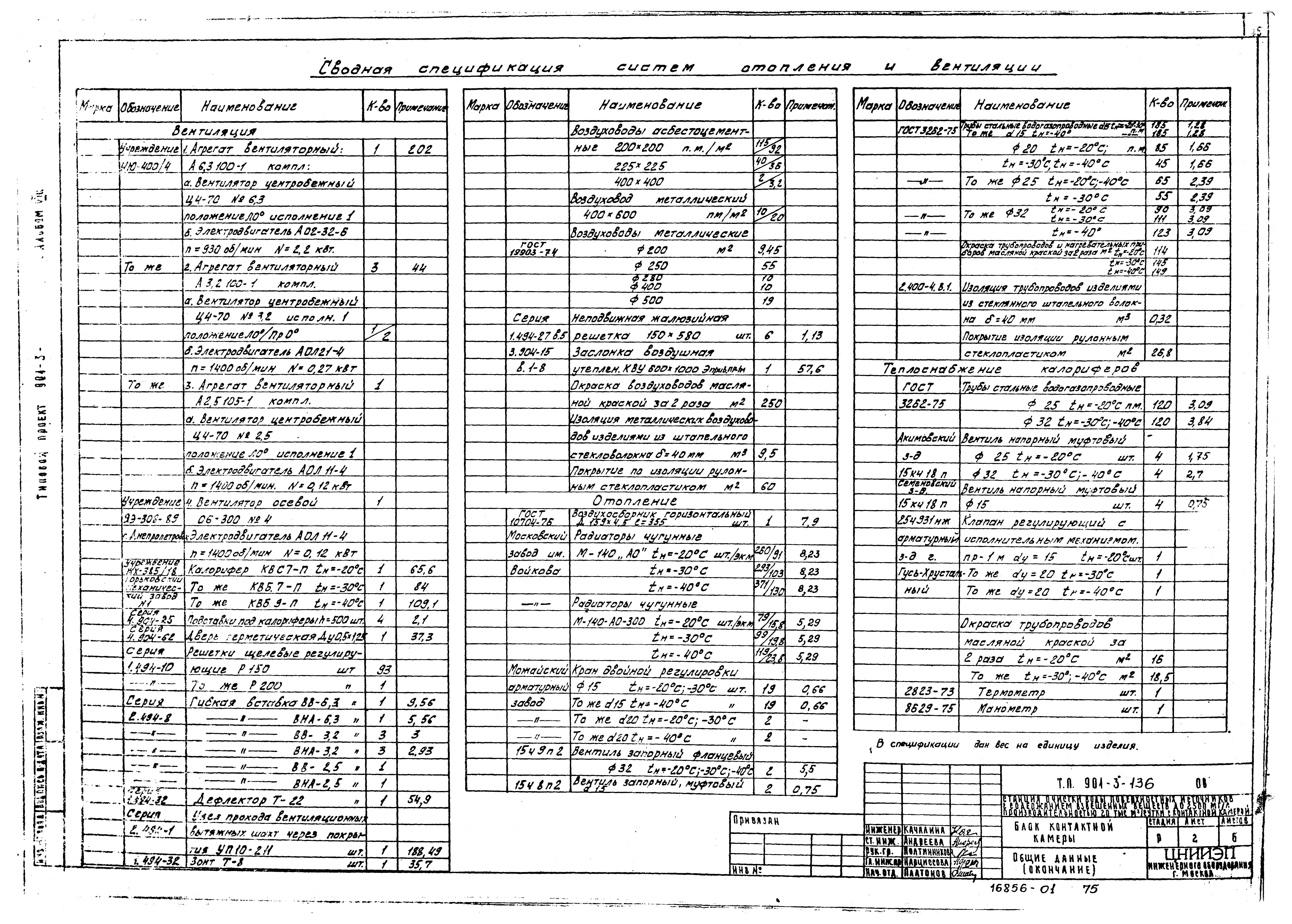 Типовой проект 901-3-136