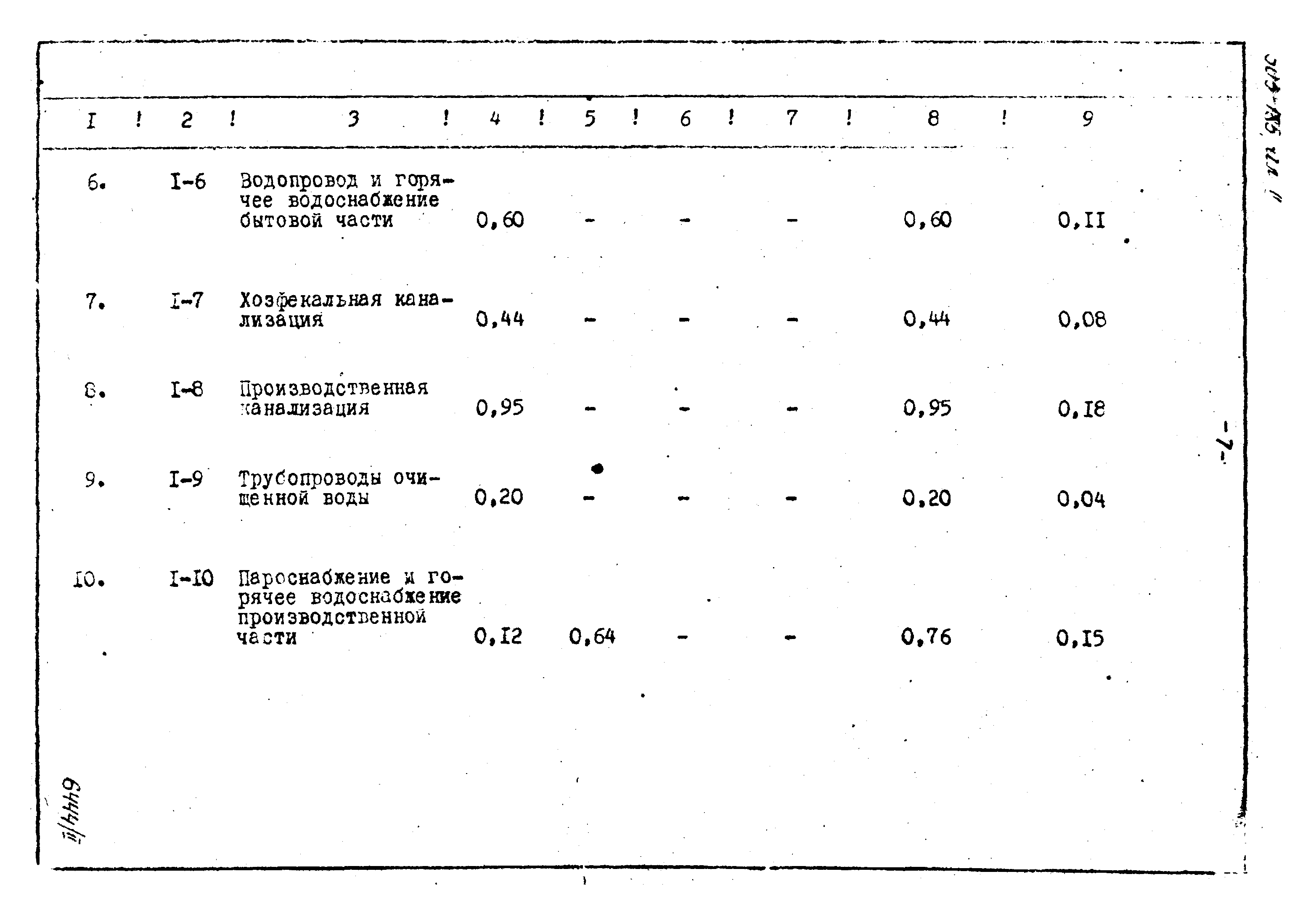 Типовой проект 503-185