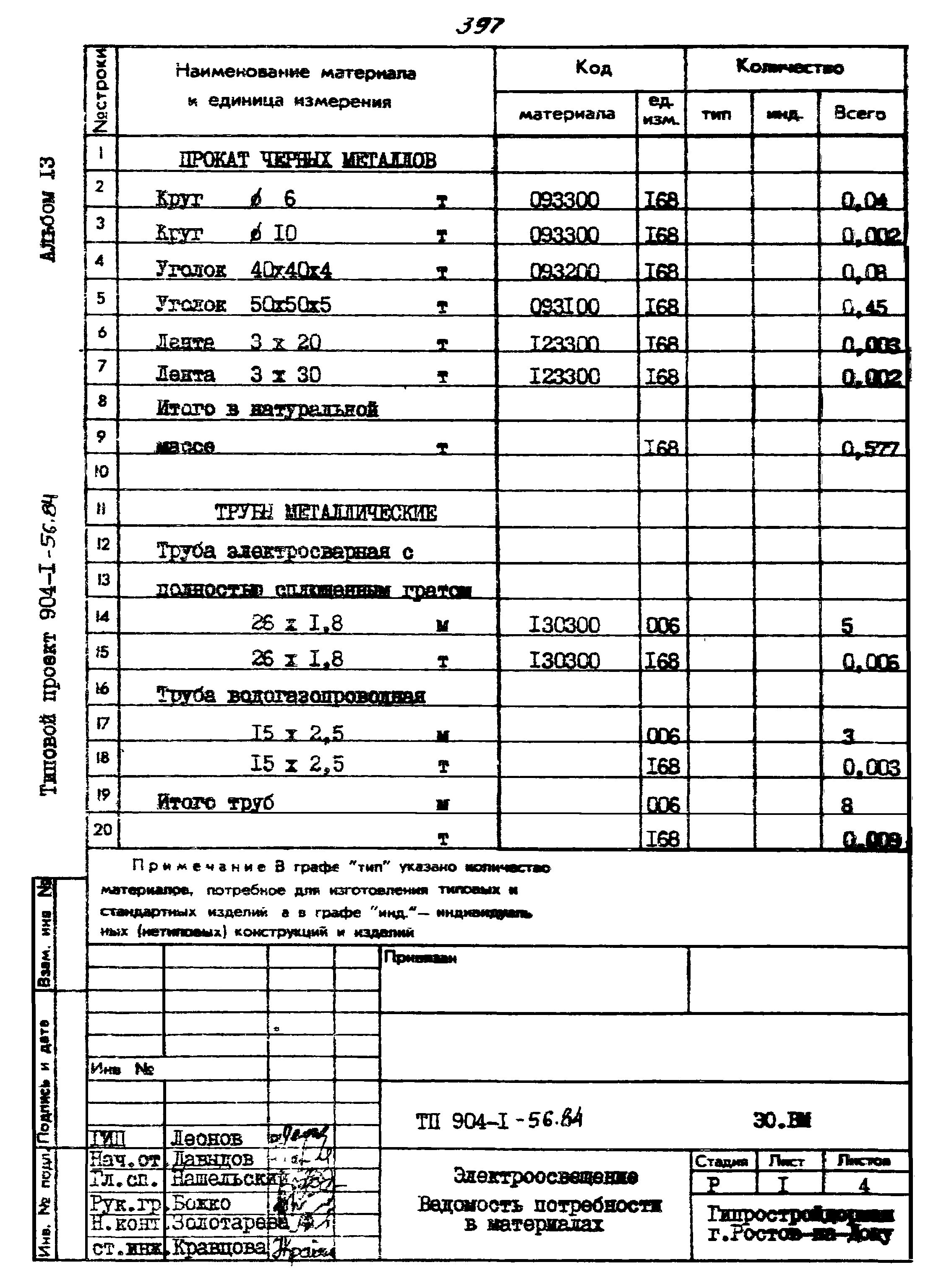 Типовой проект 904-1-56.84