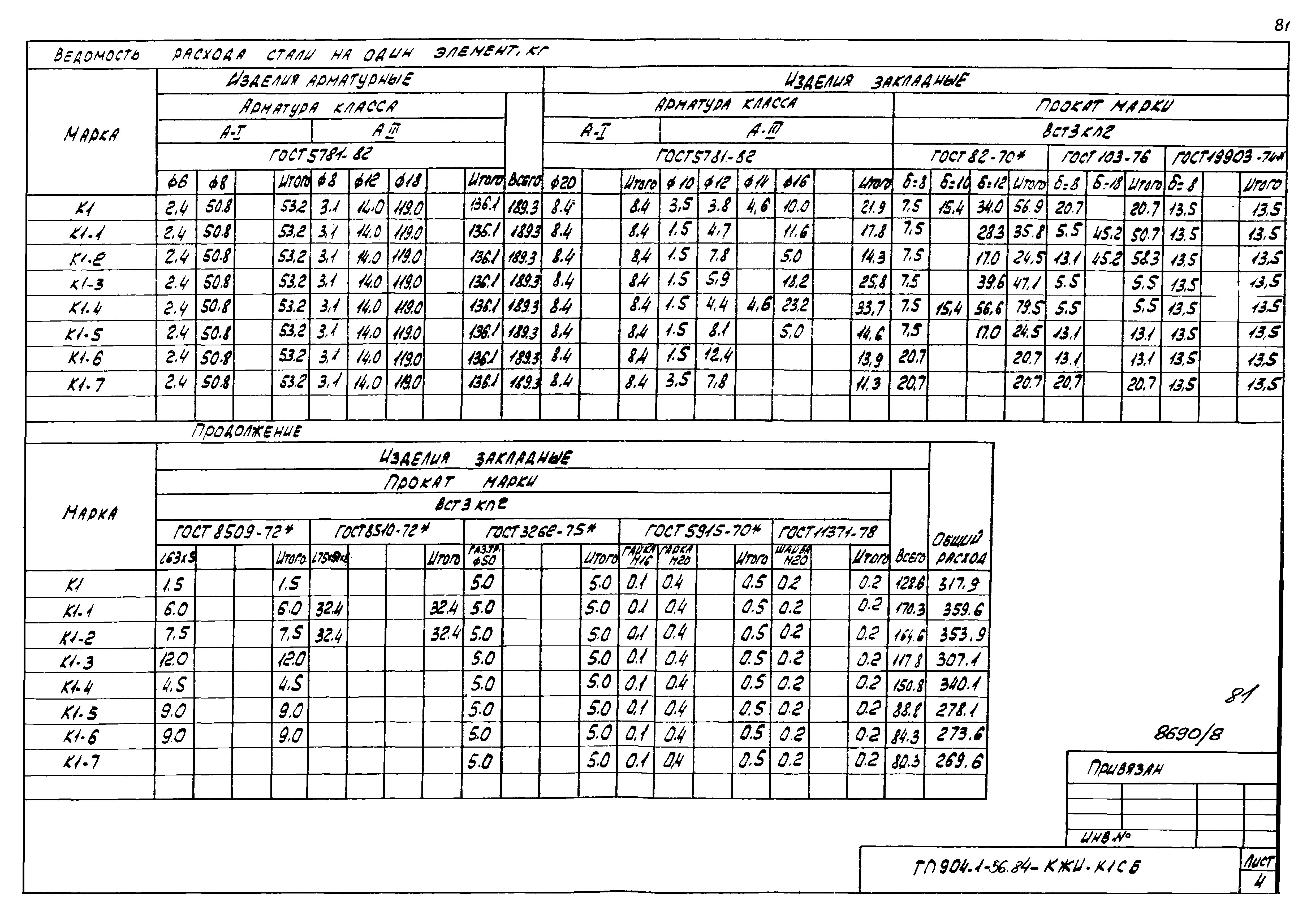 Типовой проект 904-1-56.84