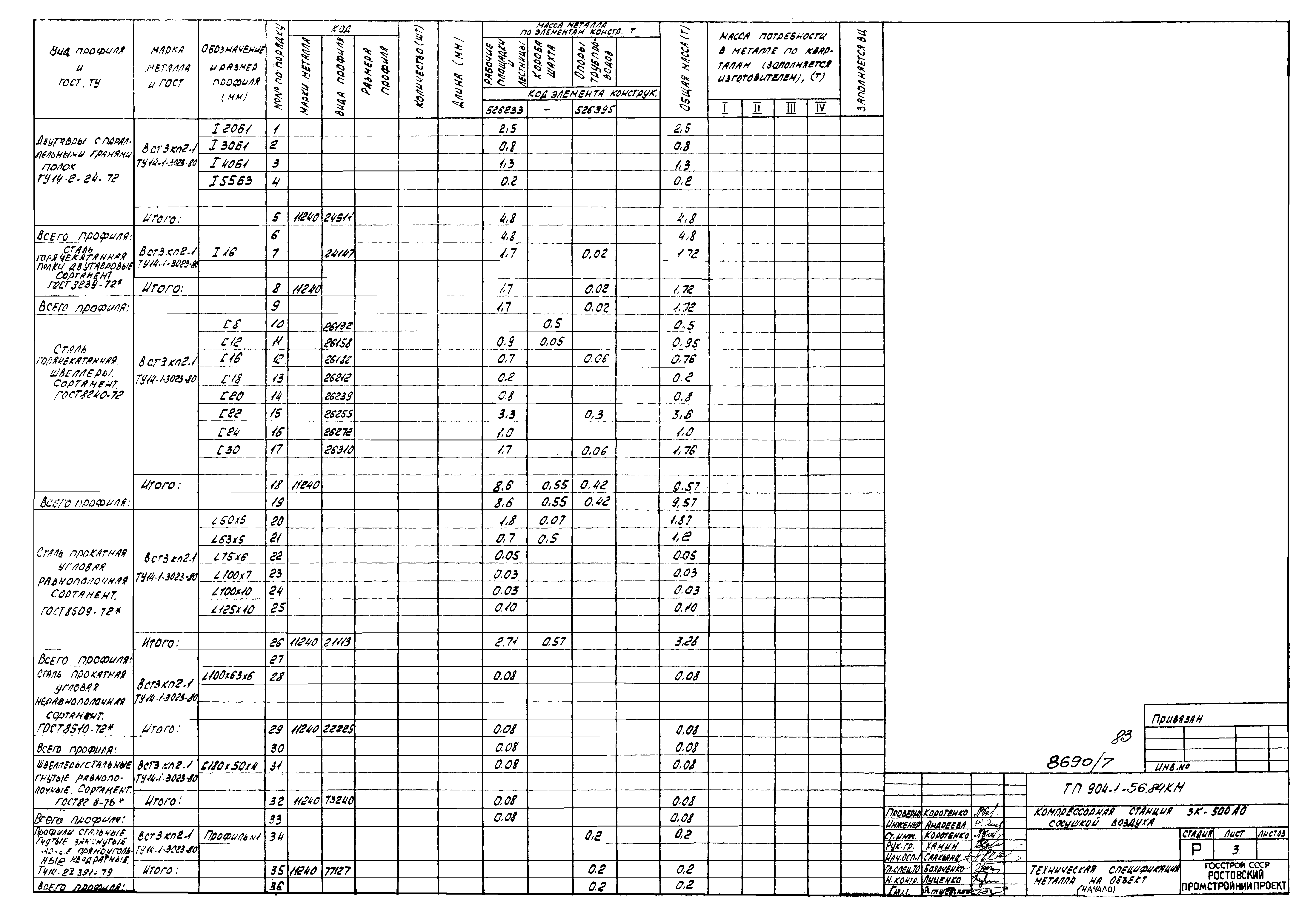 Типовой проект 904-1-56.84