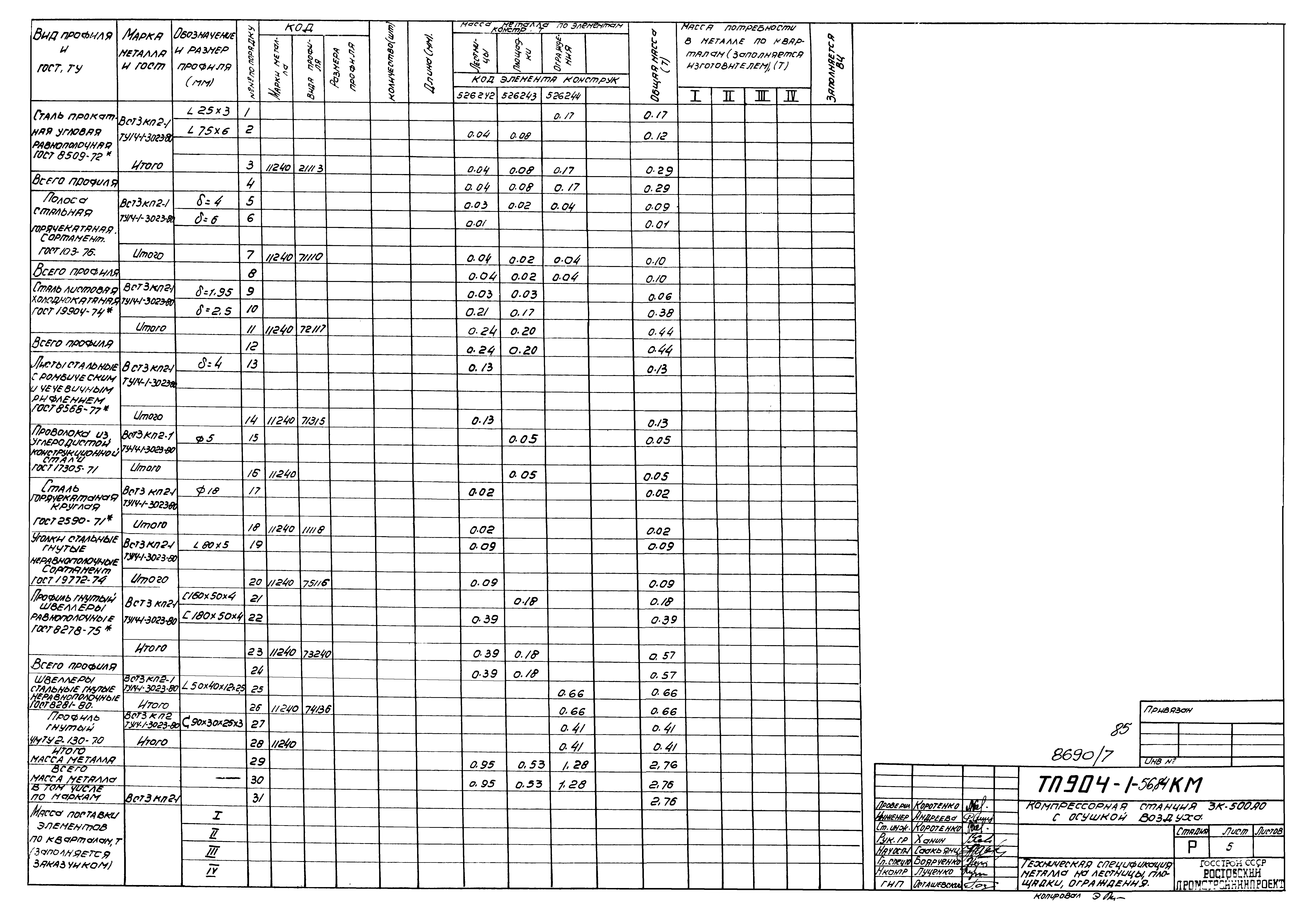 Типовой проект 904-1-56.84