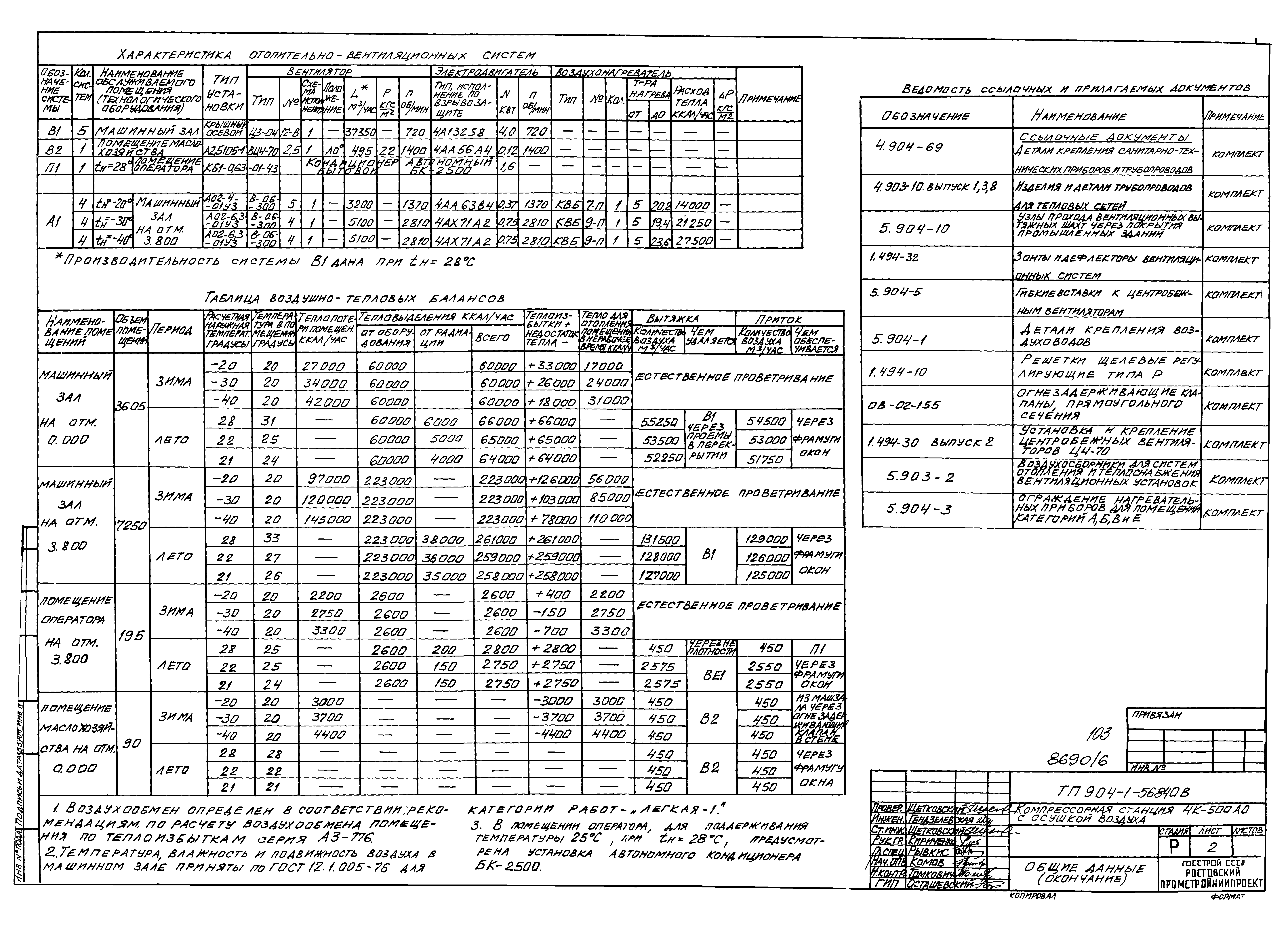Типовой проект 904-1-56.84