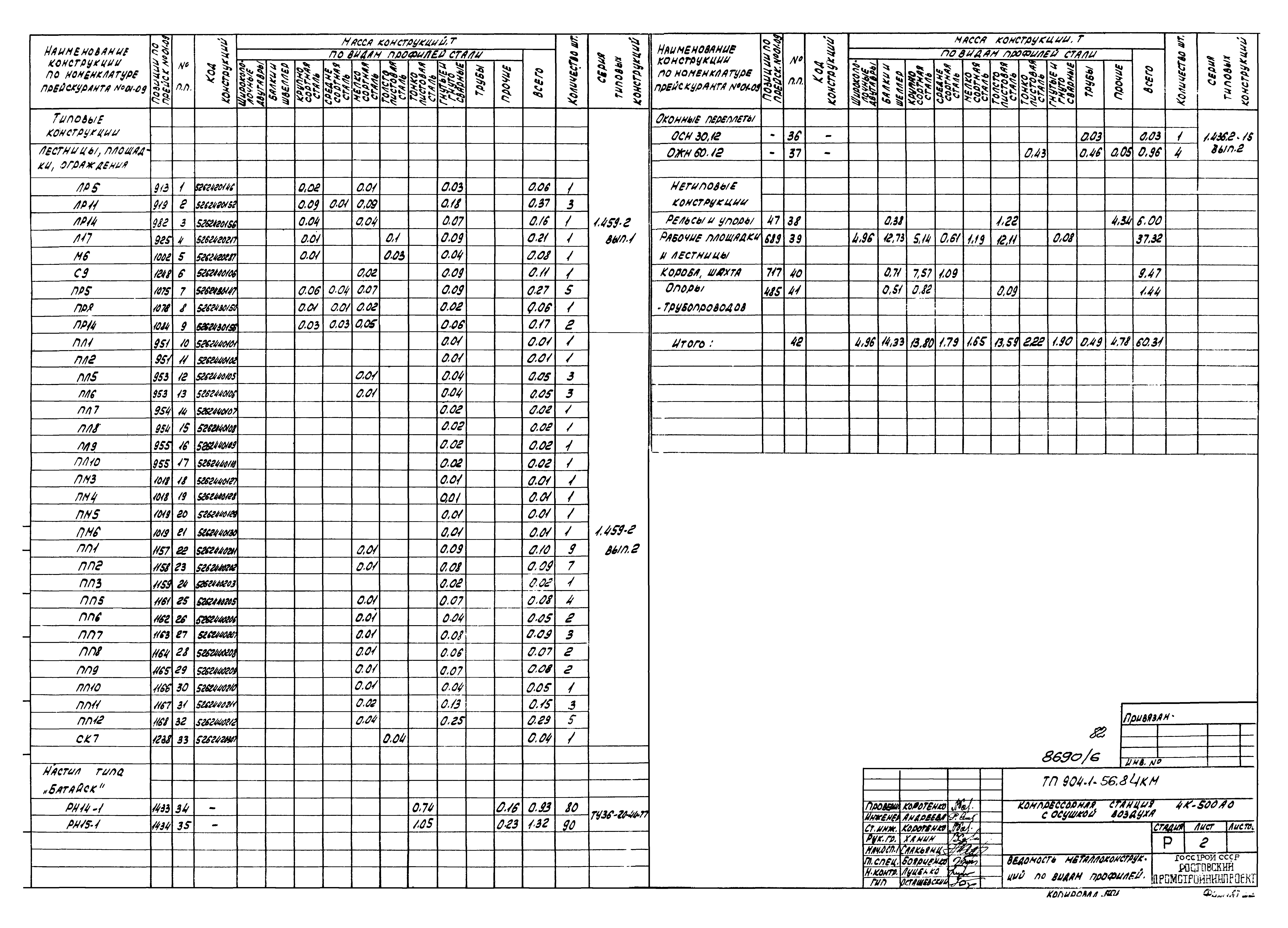 Типовой проект 904-1-56.84