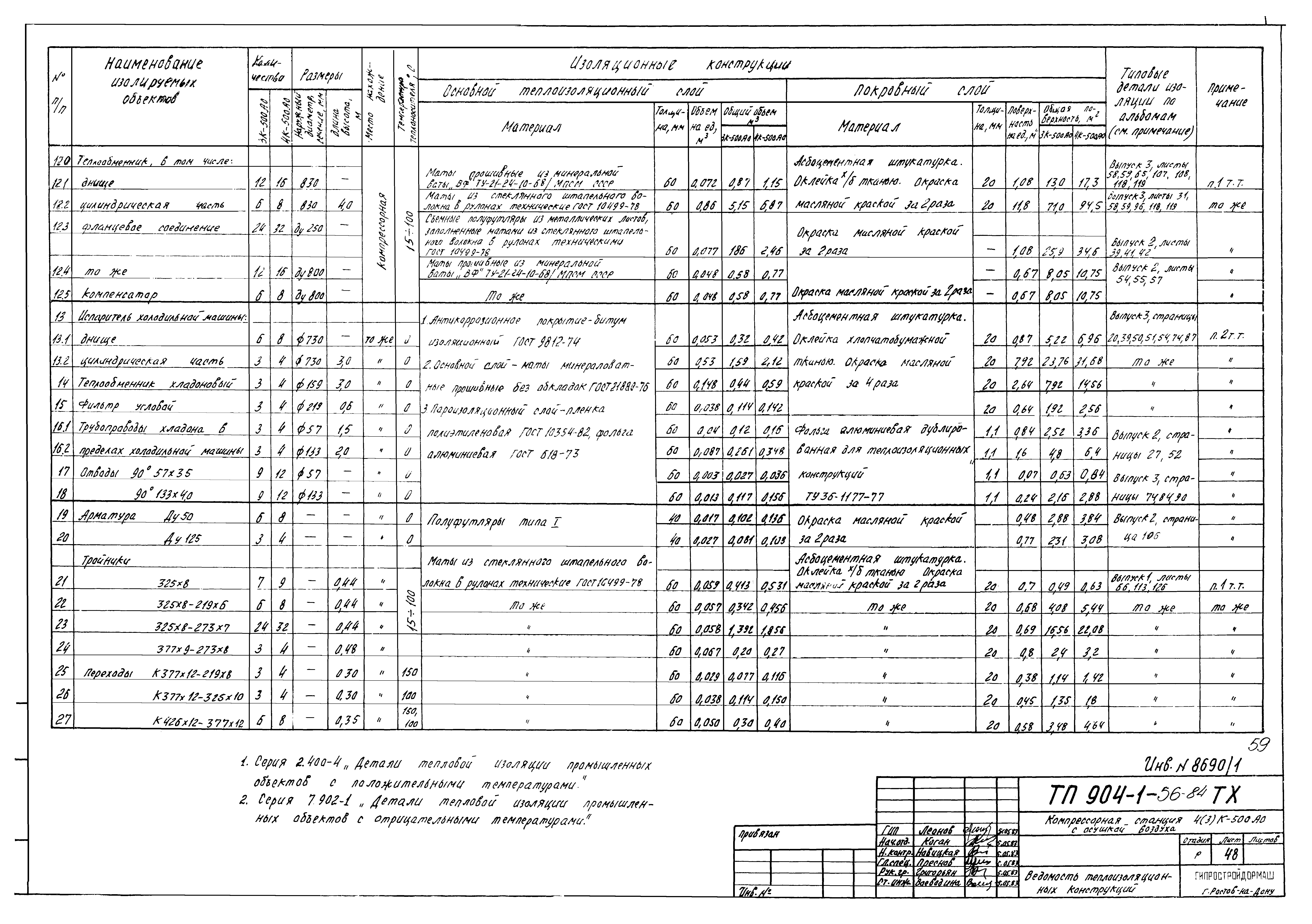 Типовой проект 904-1-56.84