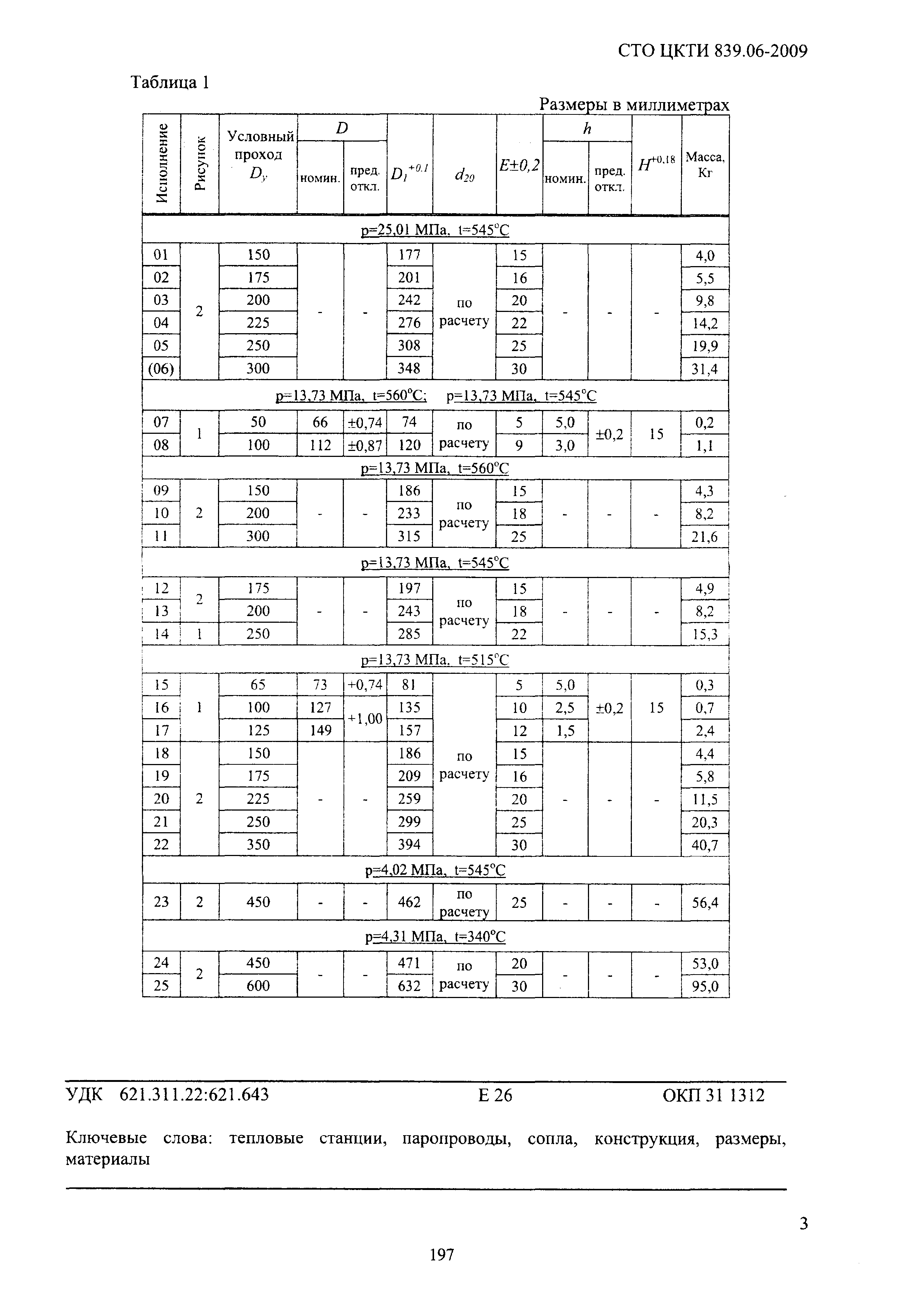 СТО ЦКТИ 839.06-2009