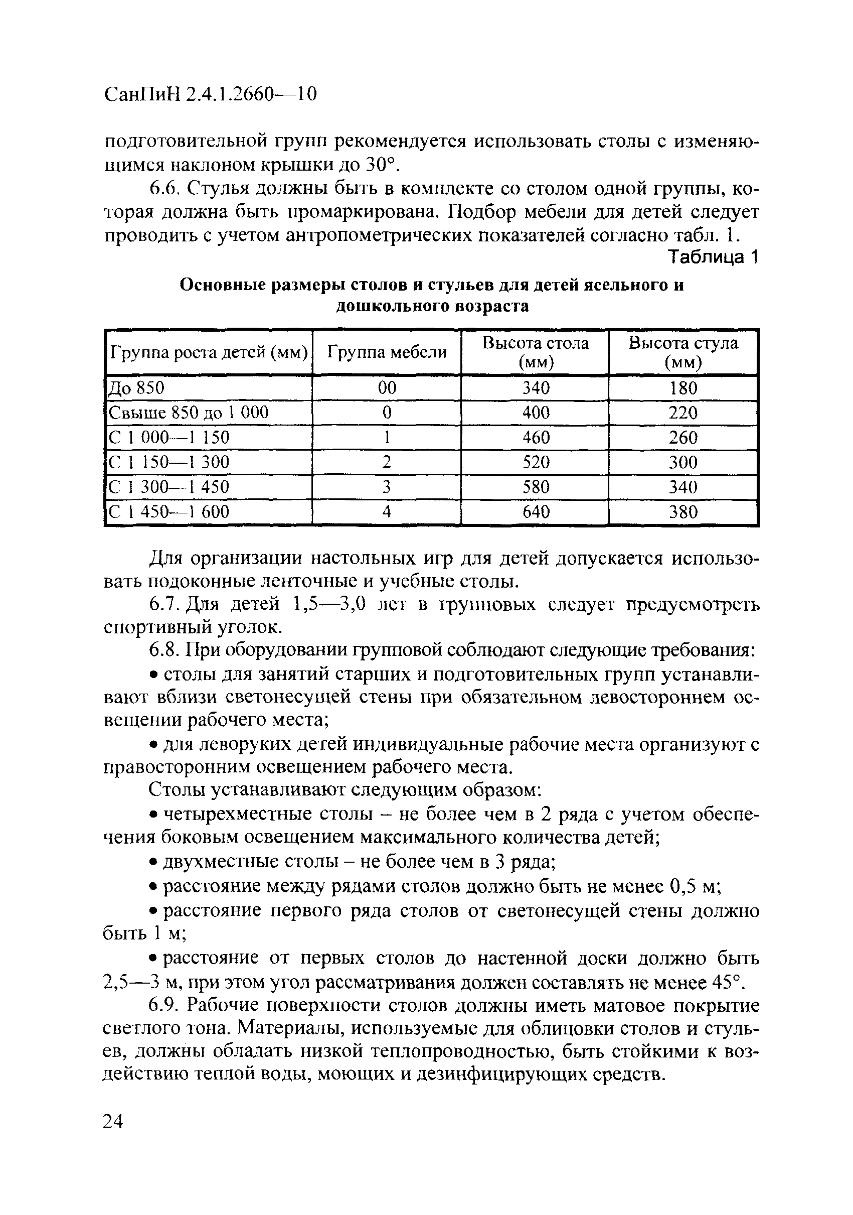 Группа роста детей для мебели по санпину