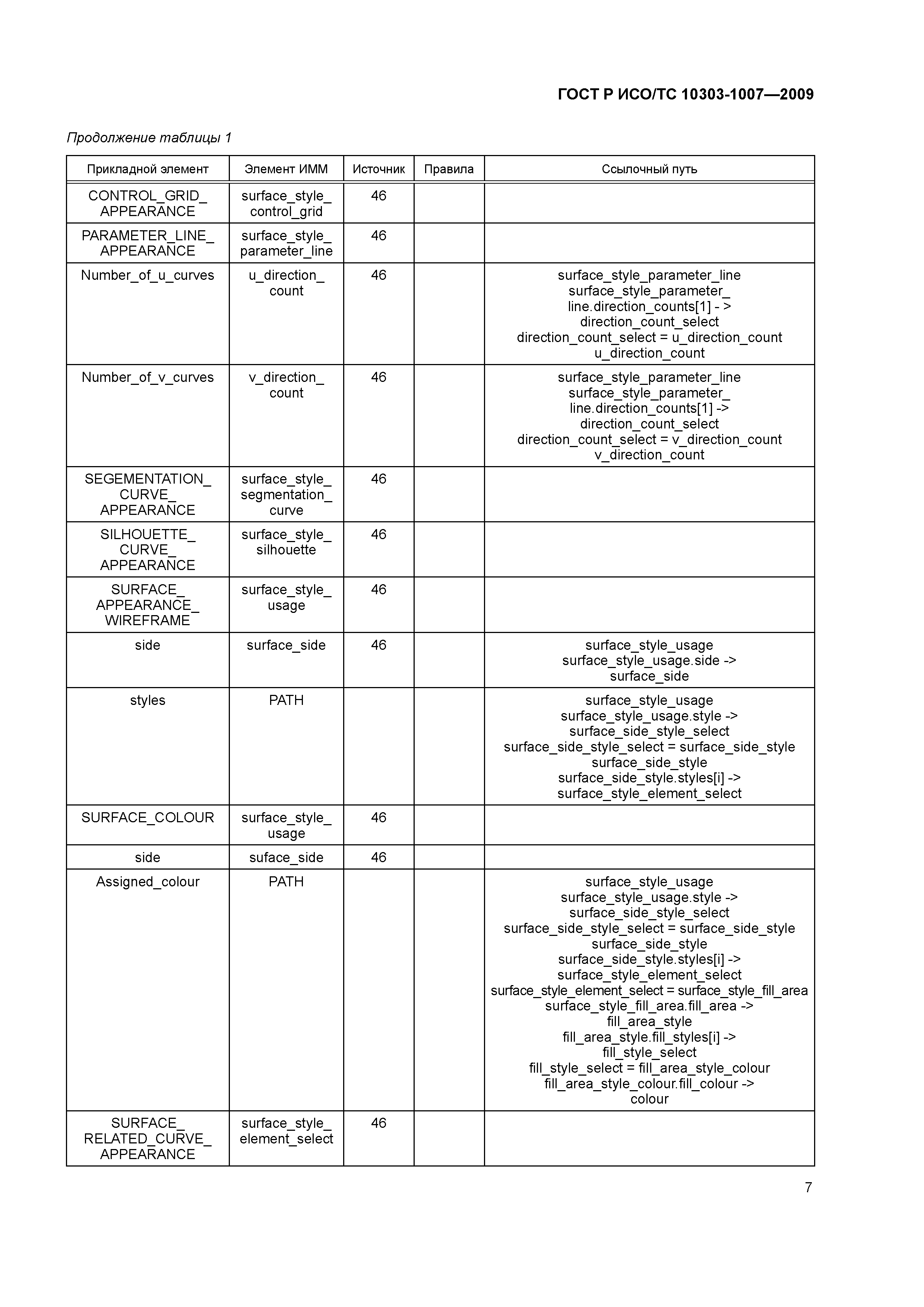 ГОСТ Р ИСО/ТС 10303-1007-2009