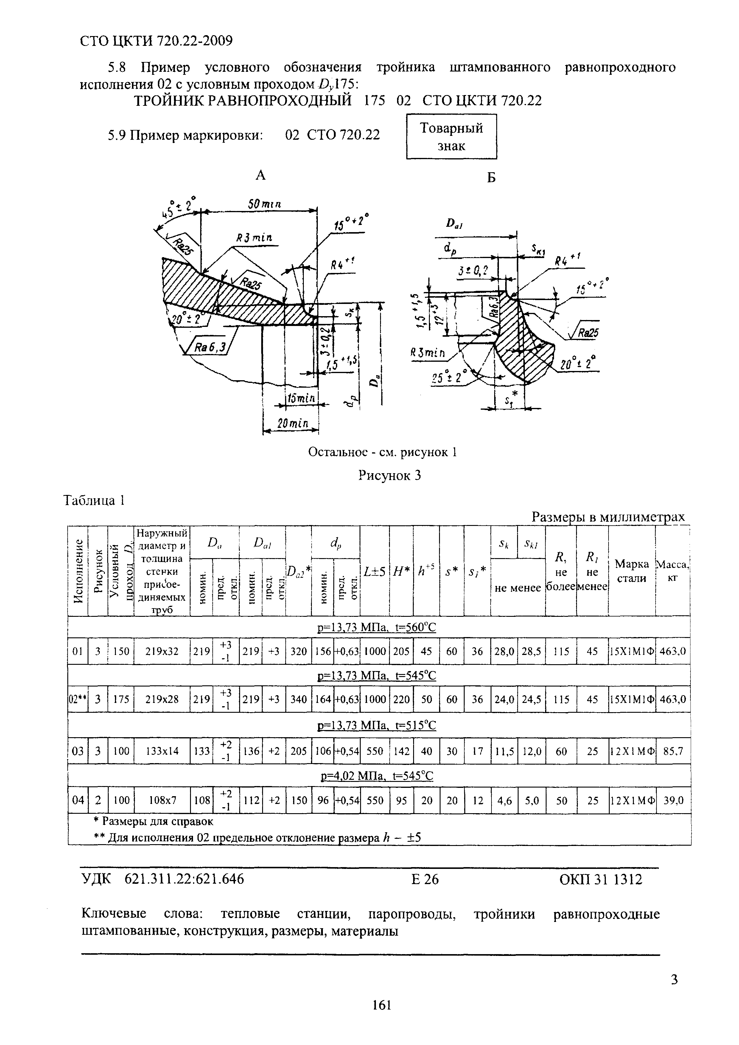 СТО ЦКТИ 720.22-2009