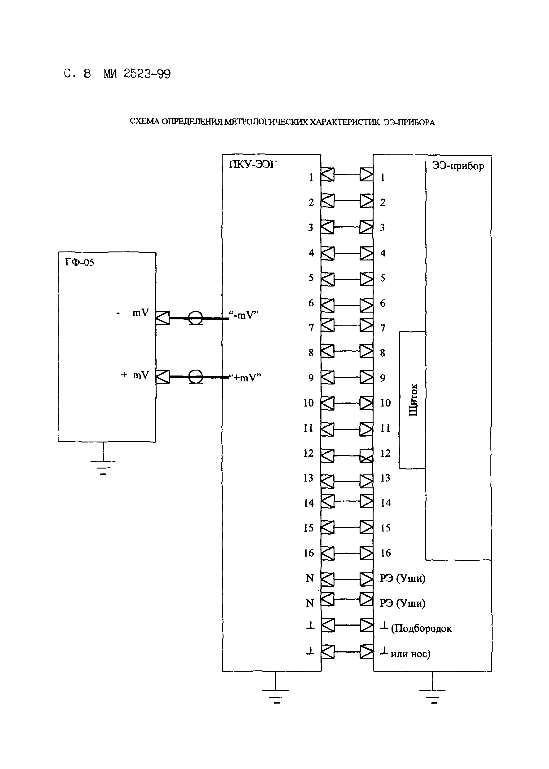 МИ 2523-99