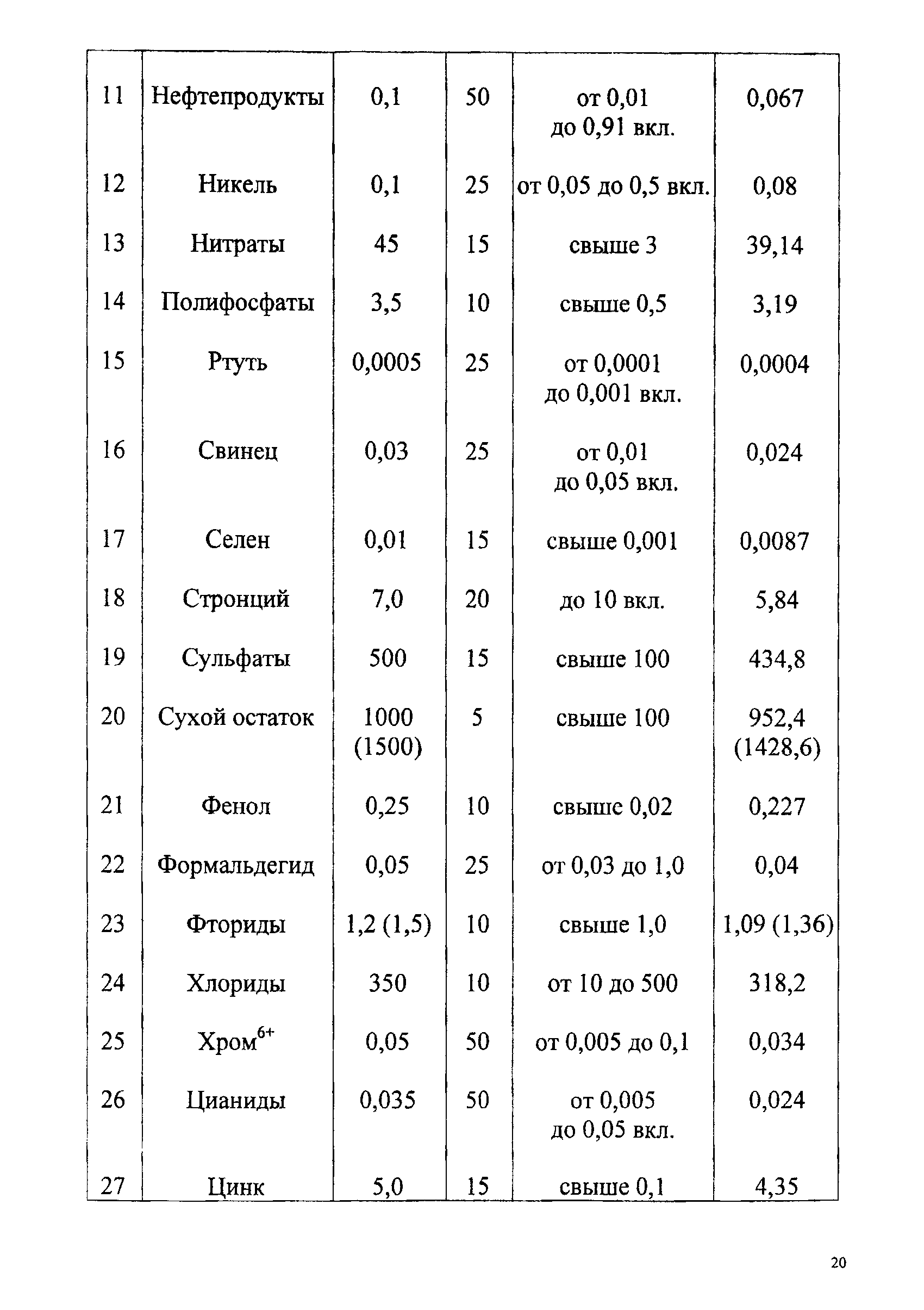 МИ 2612-2000