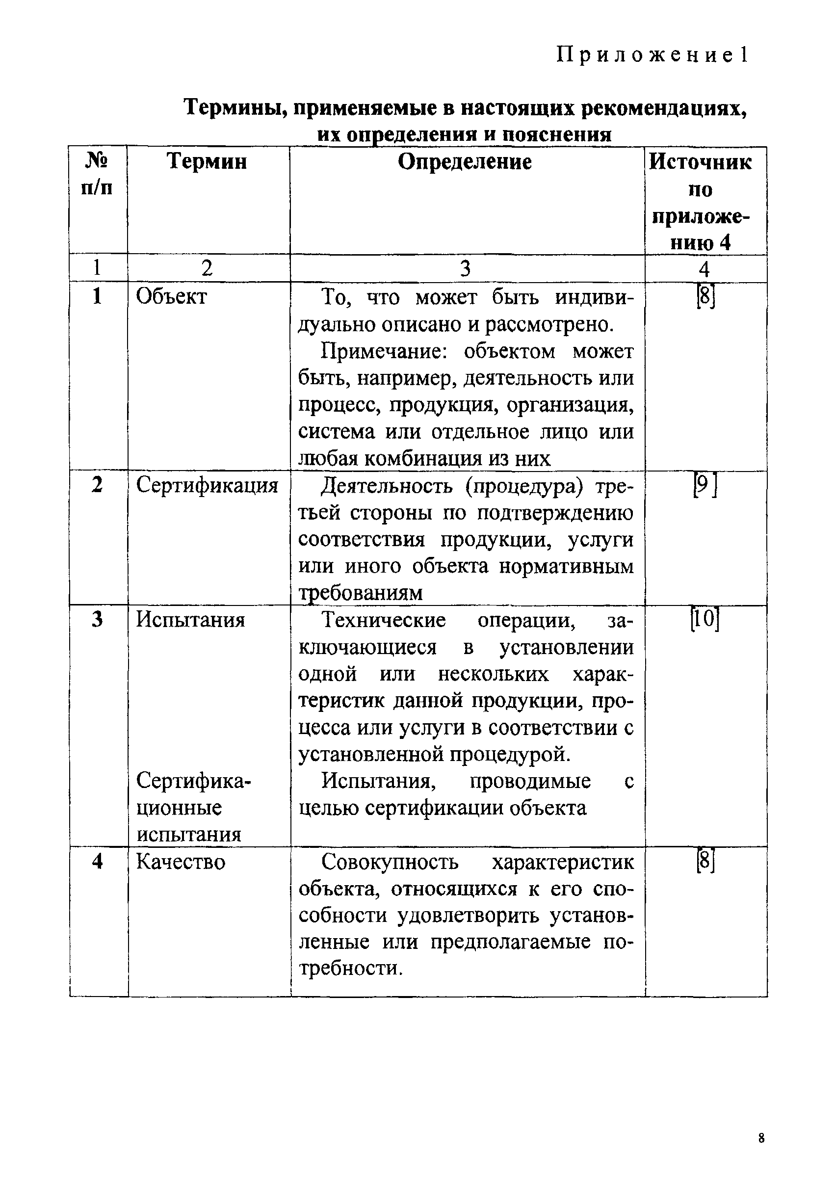 МИ 2612-2000