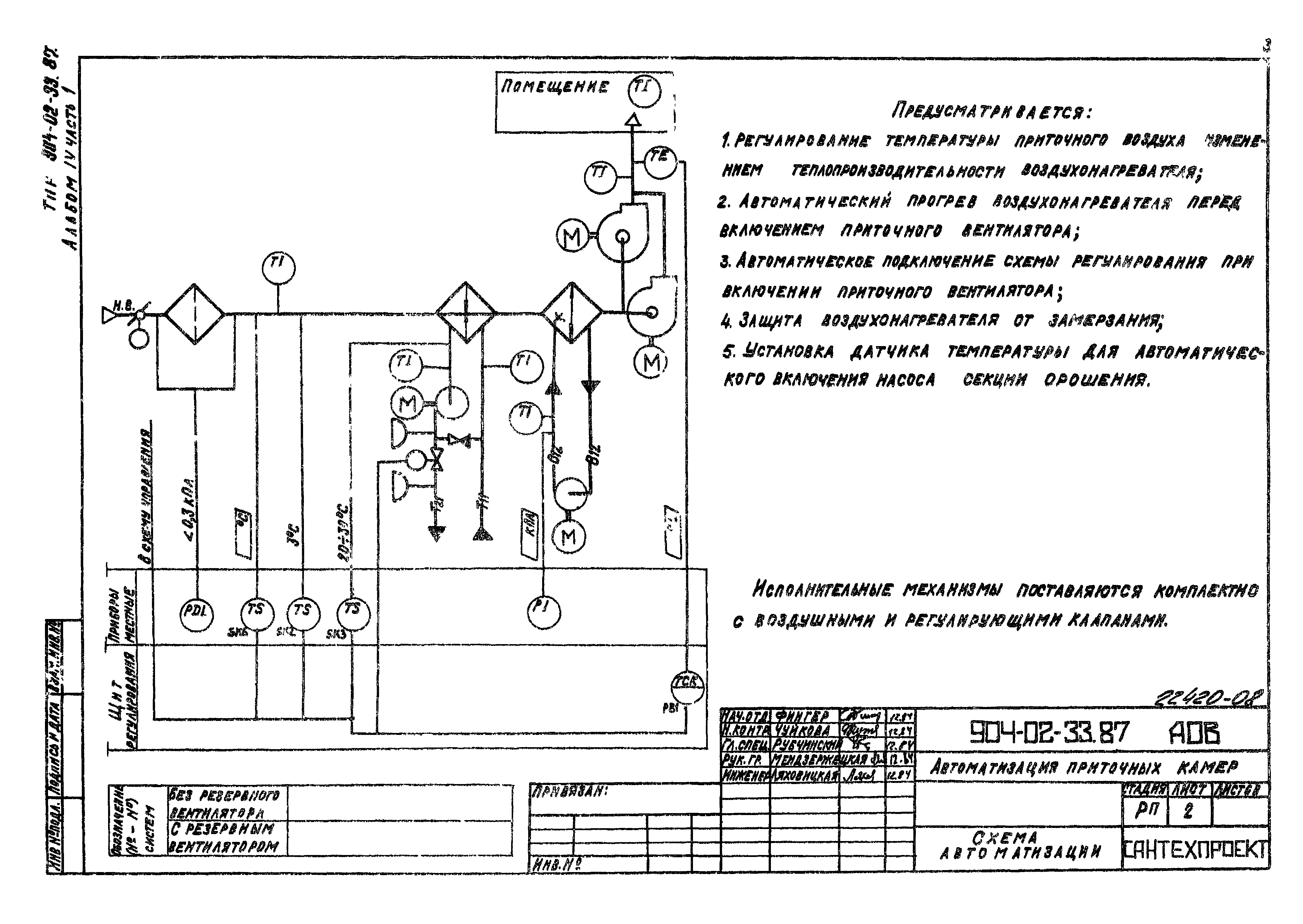 Типовые материалы для проектирования 904-02-33.87