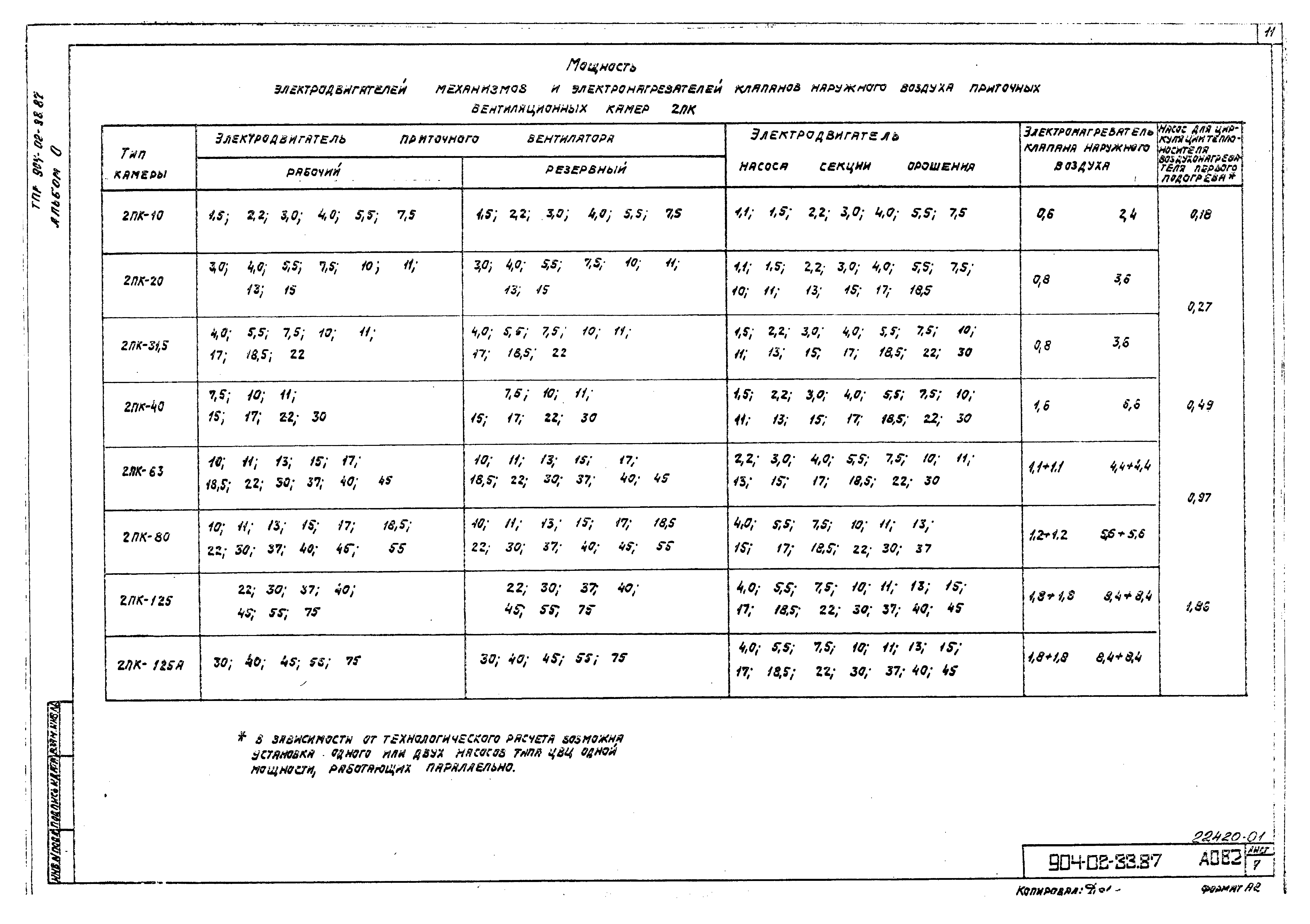 Типовые материалы для проектирования 904-02-33.87