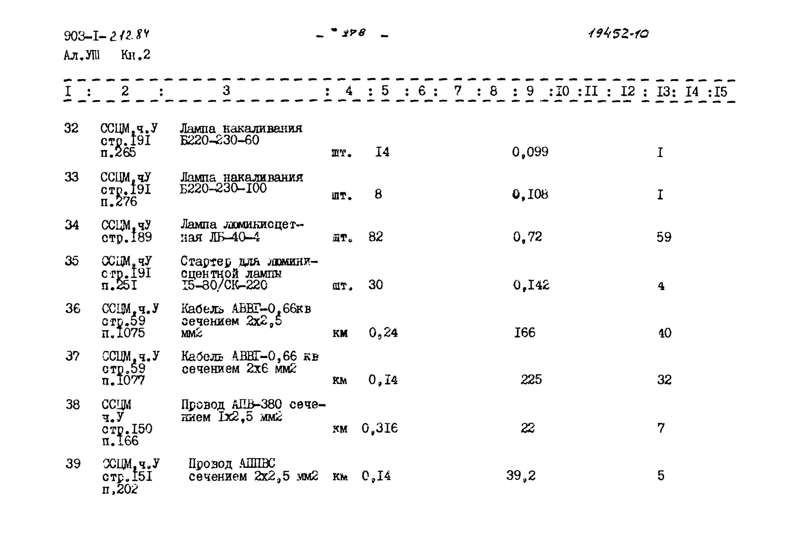 Типовой проект 903-1-212.84