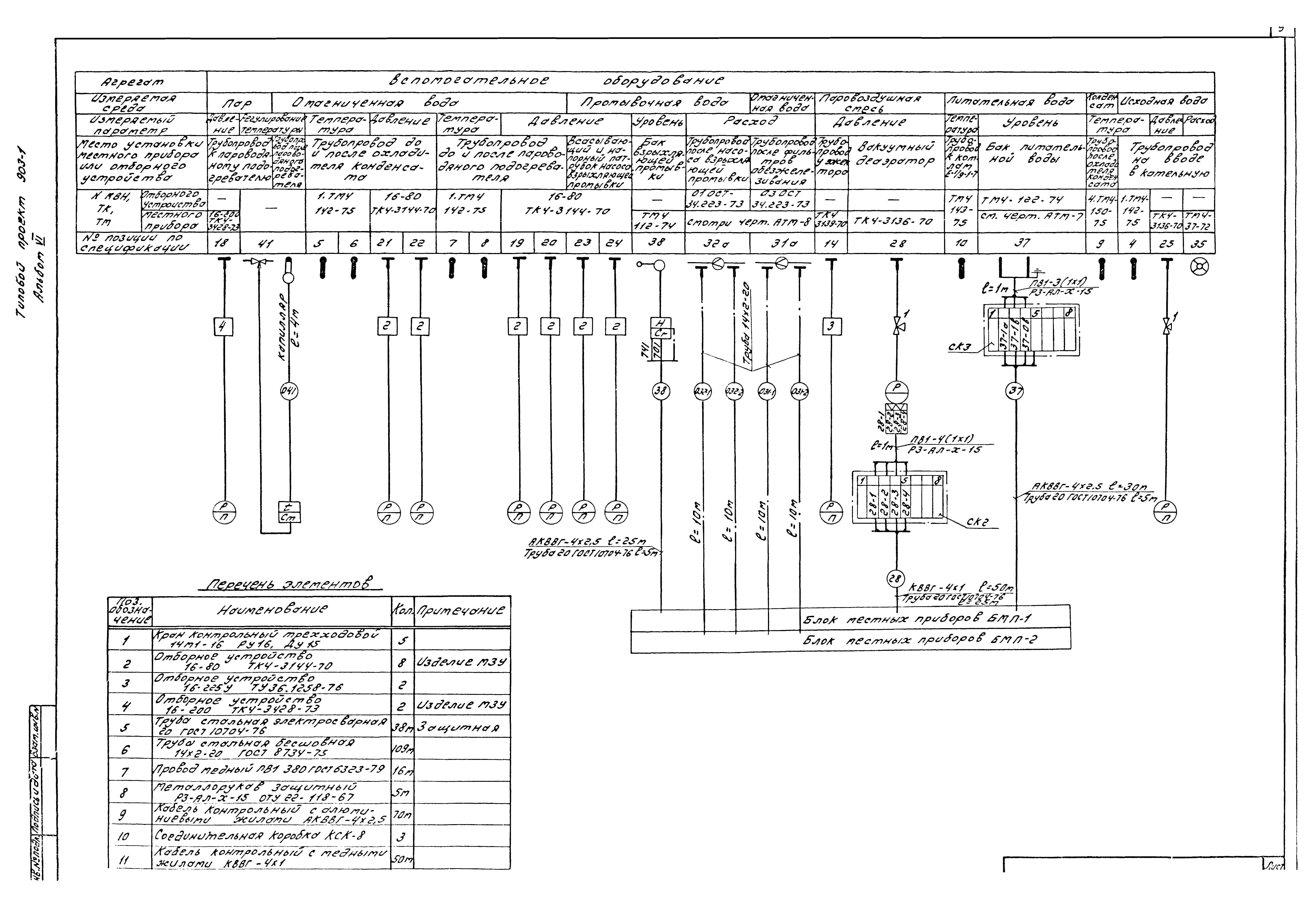 Типовой проект 903-1-212.84