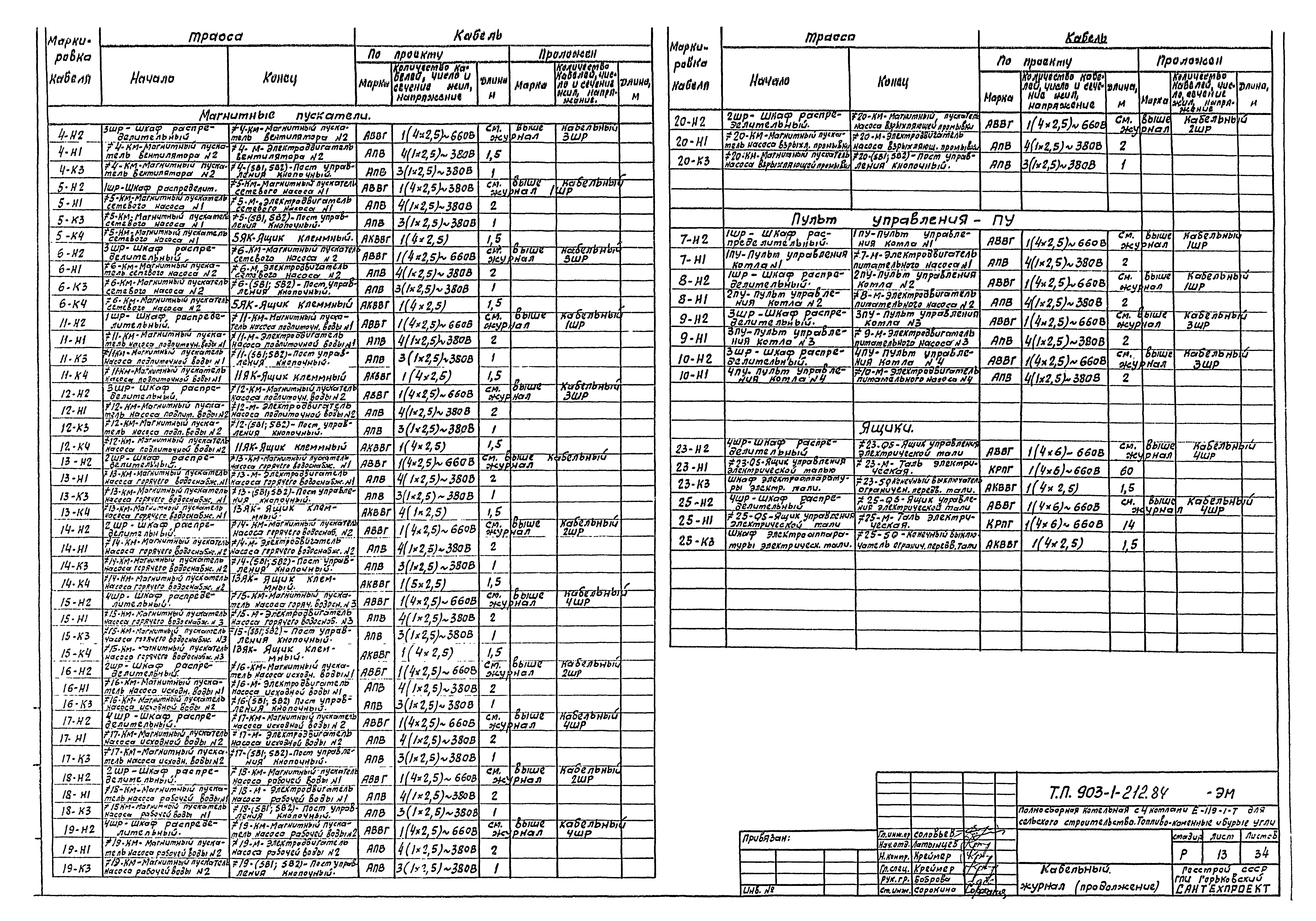 Типовой проект 903-1-212.84