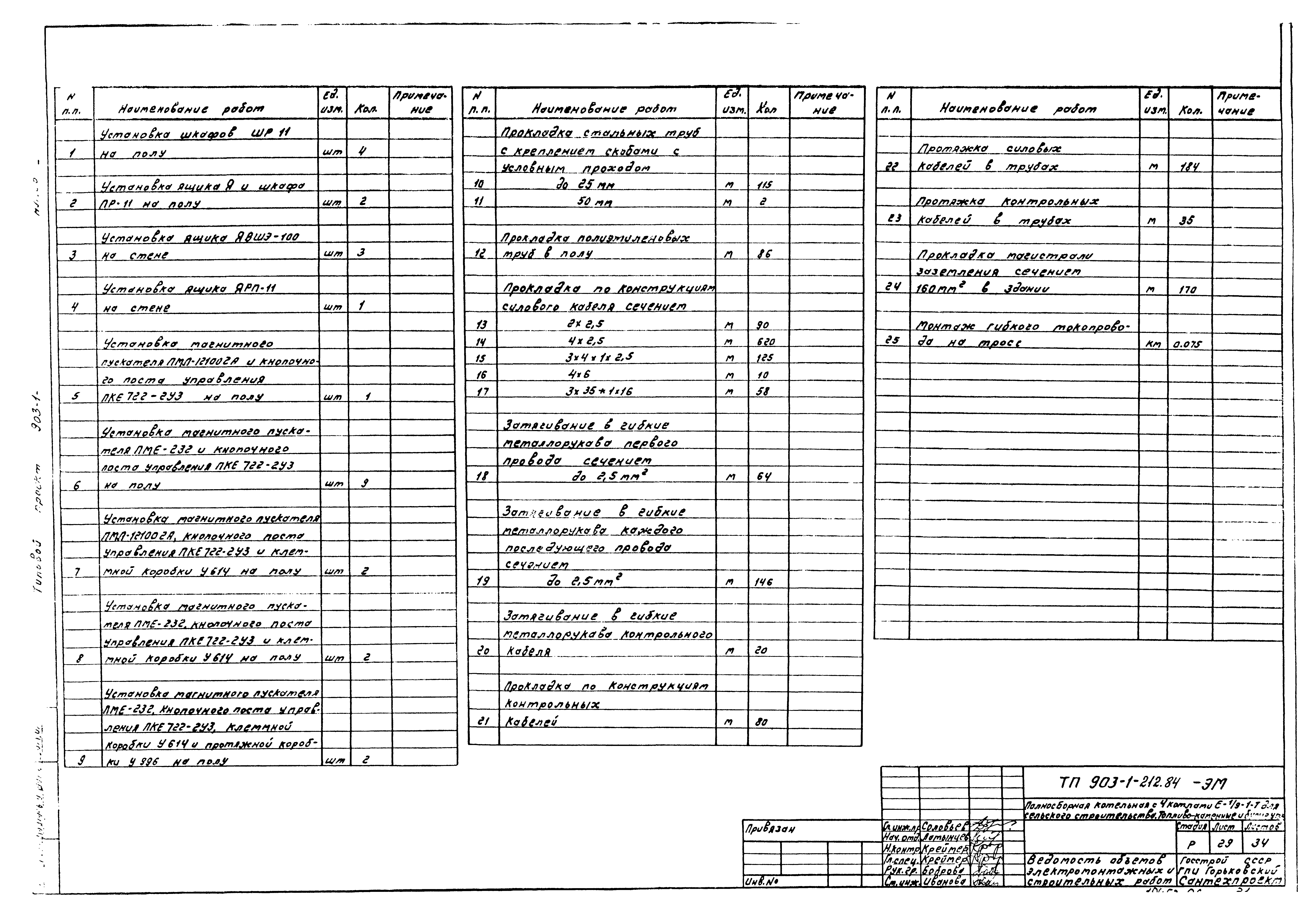 Типовой проект 903-1-212.84