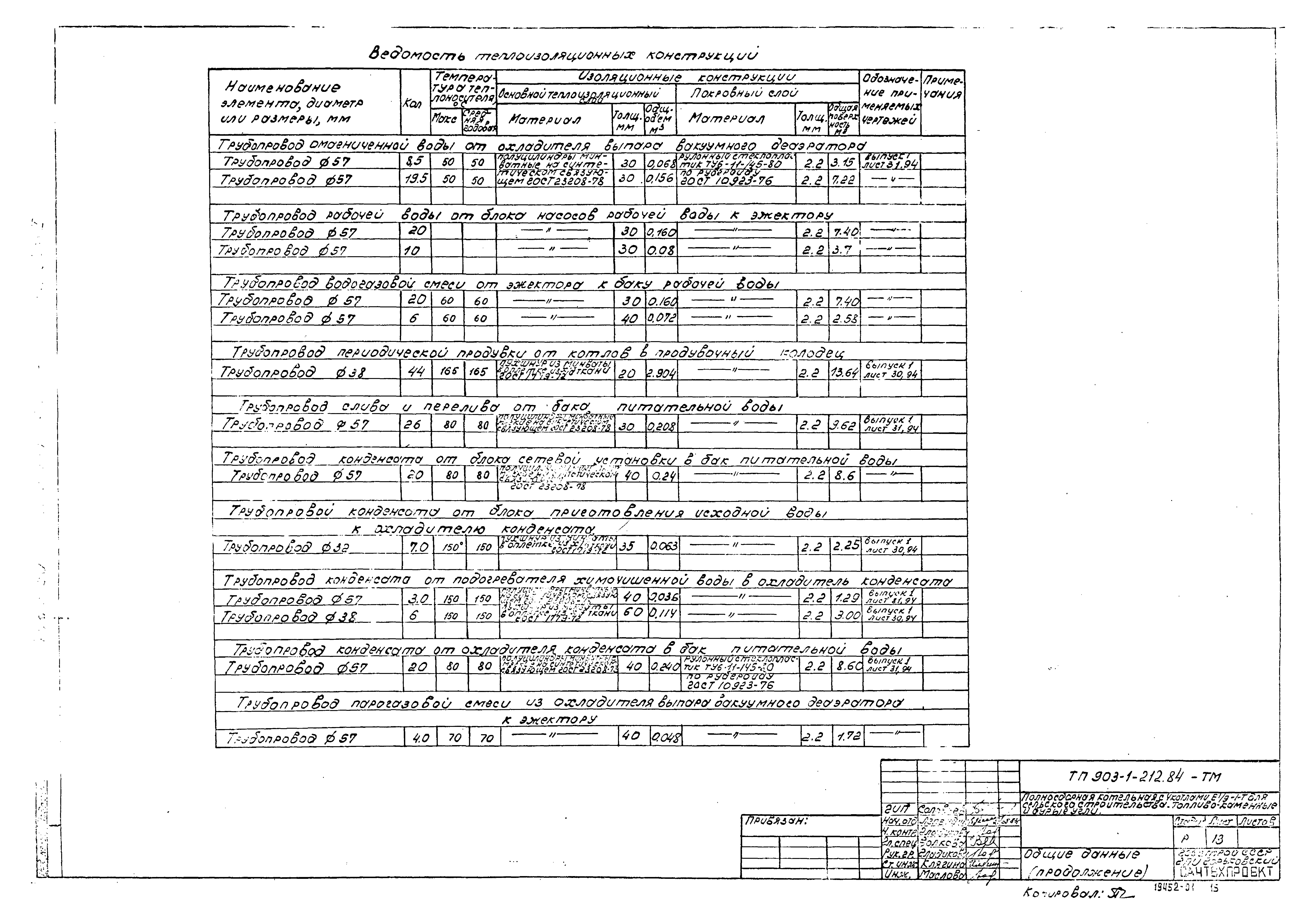 Типовой проект 903-1-212.84
