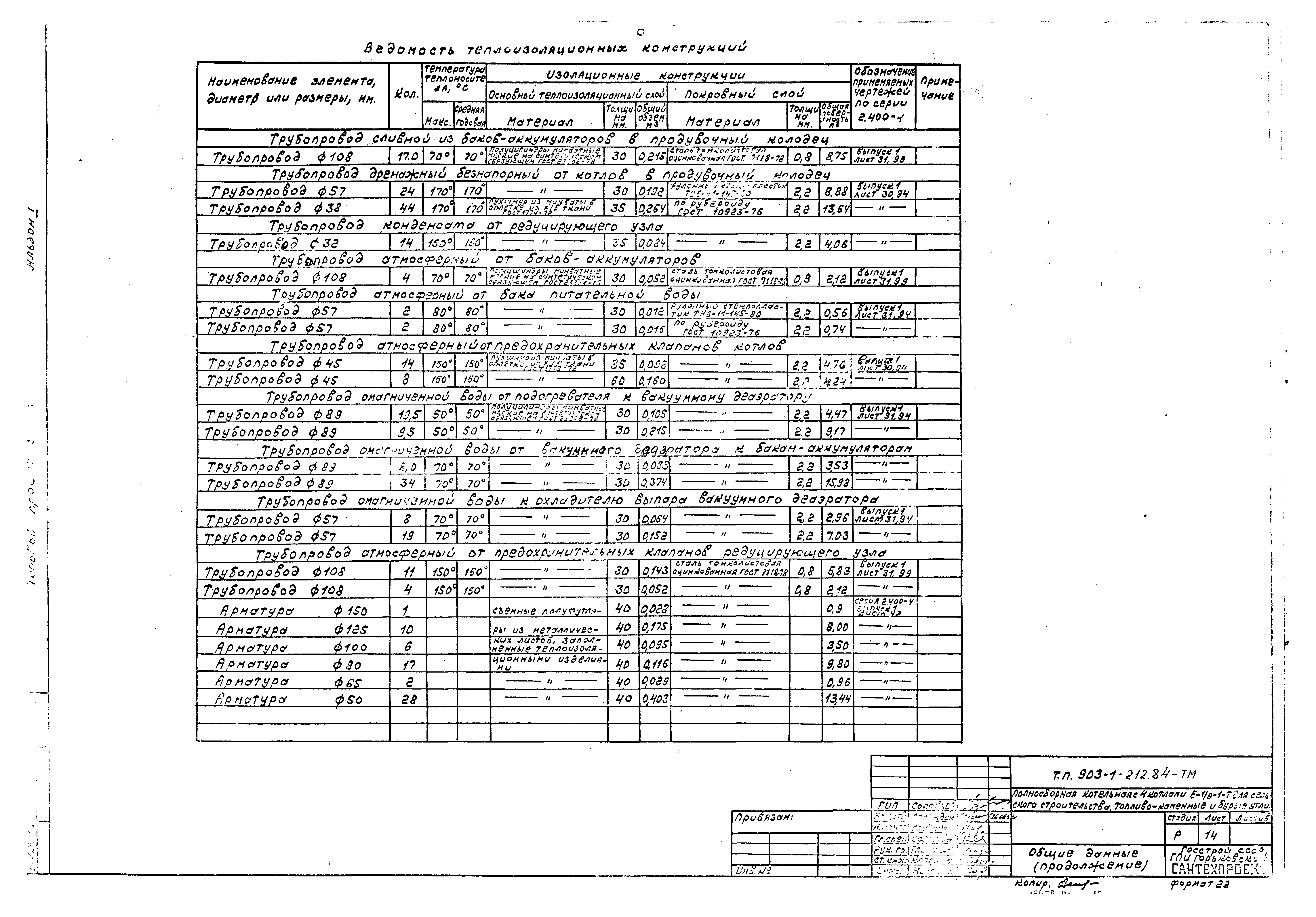 Типовой проект 903-1-212.84