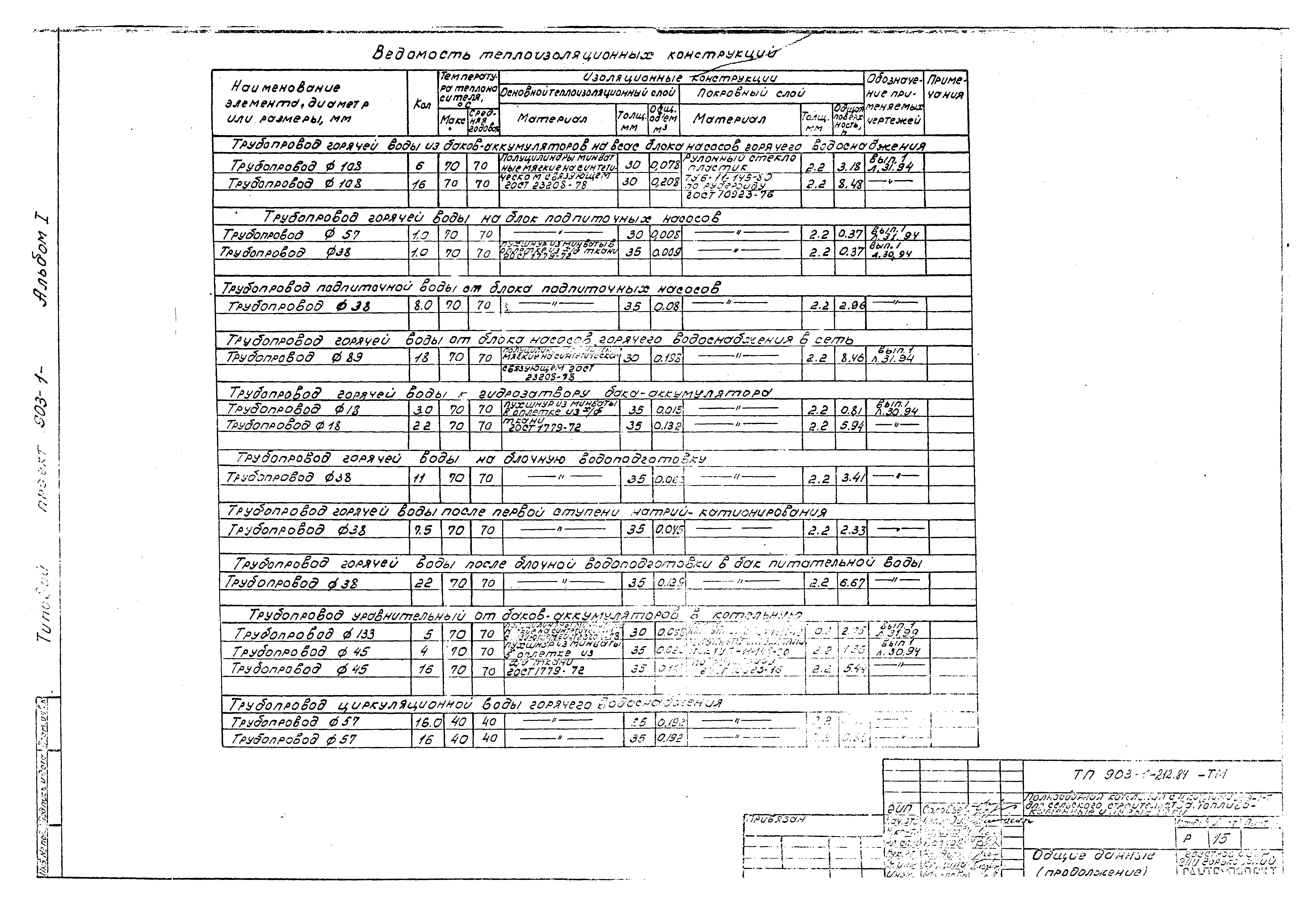 Типовой проект 903-1-212.84