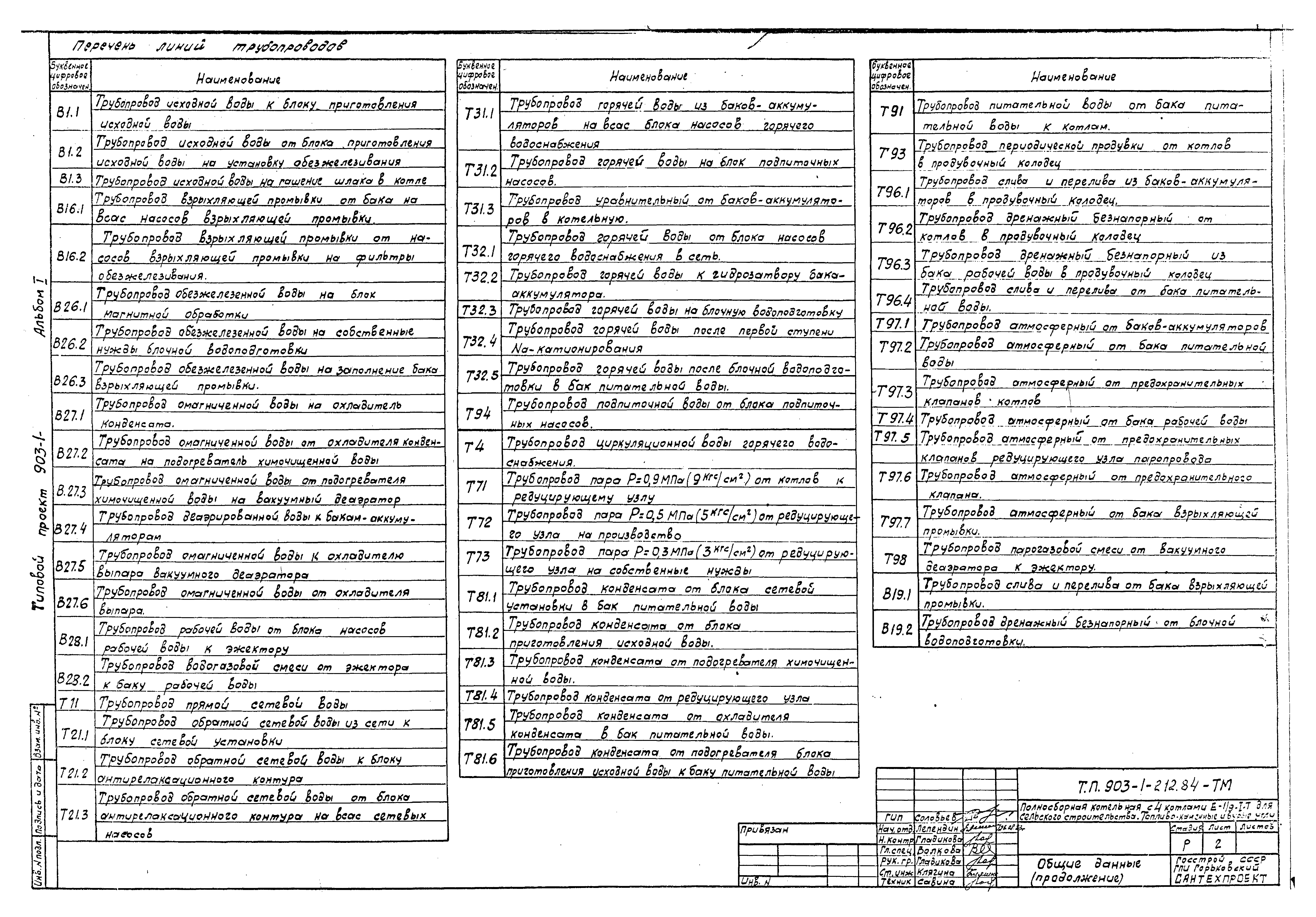 Типовой проект 903-1-212.84