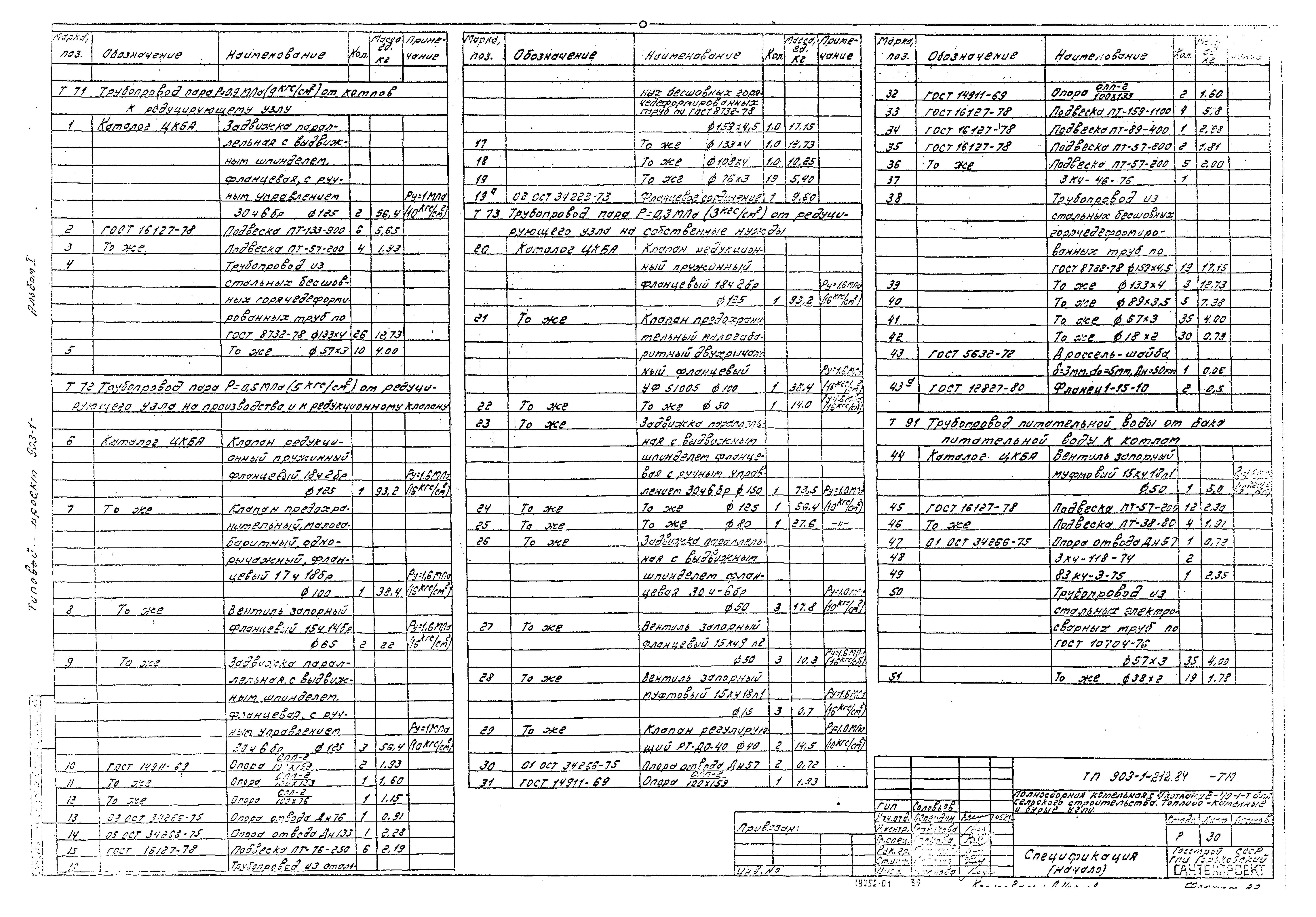 Типовой проект 903-1-212.84