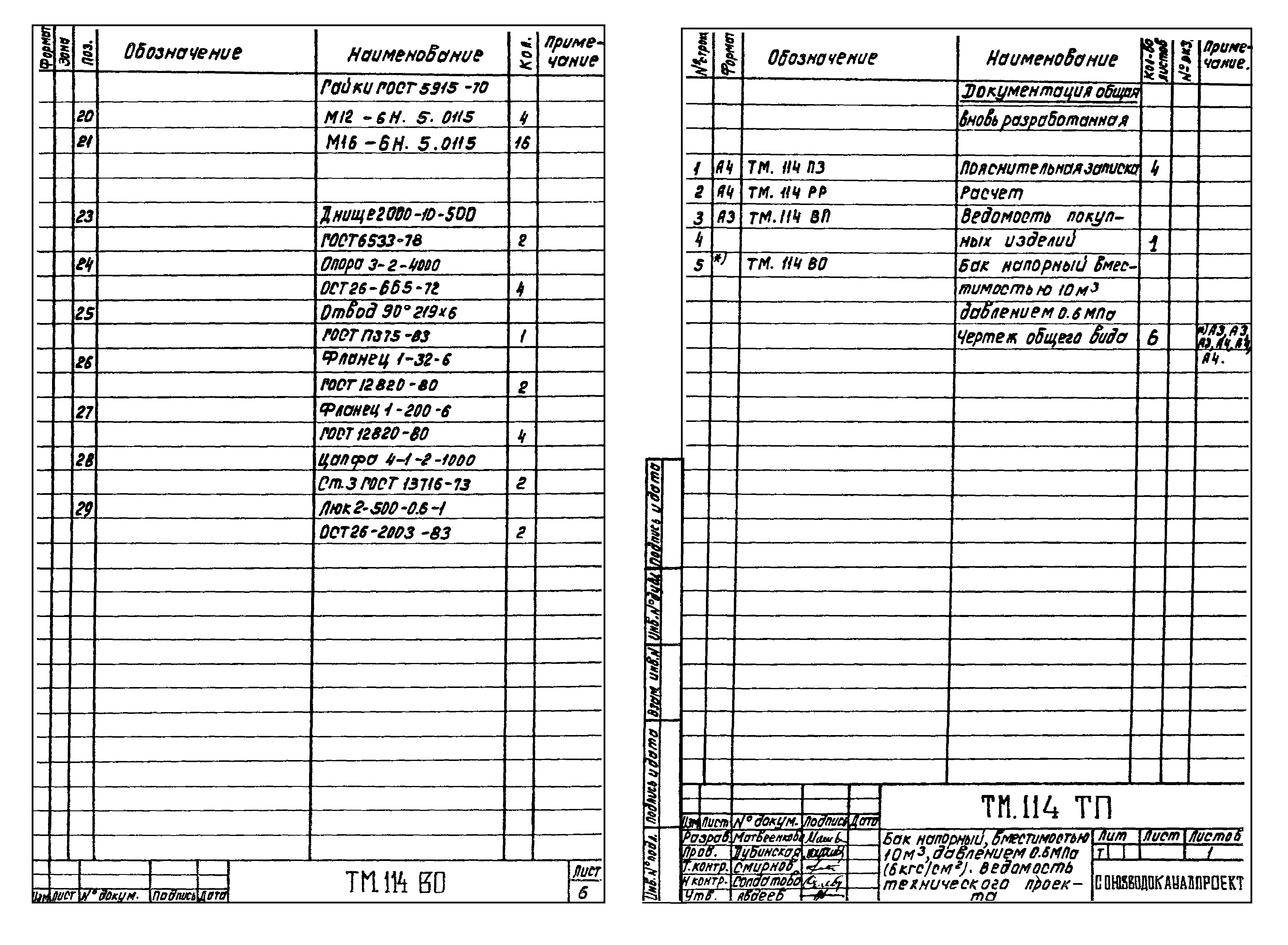 Типовой проект 902-2-422.86