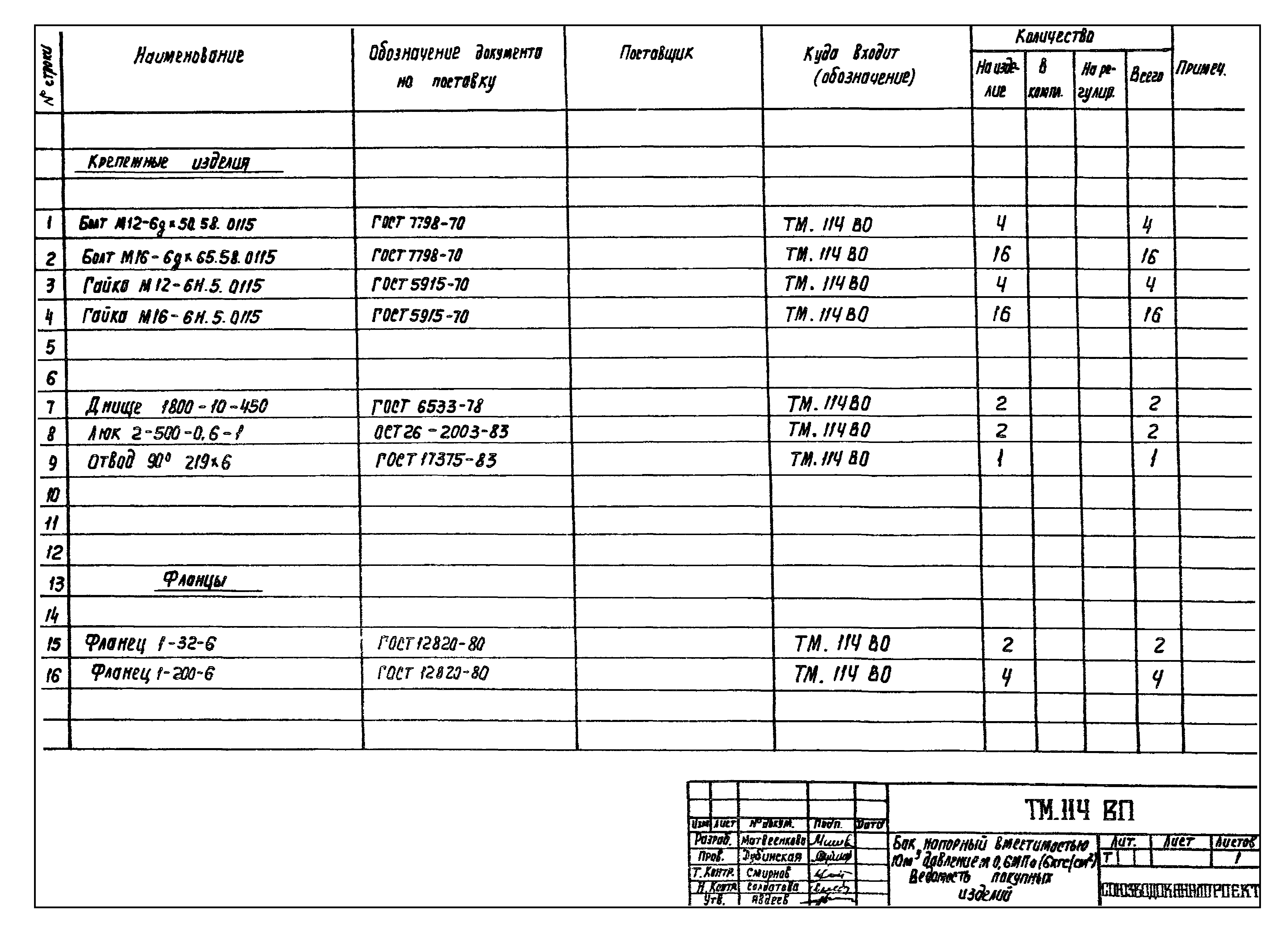 Типовой проект 902-2-422.86