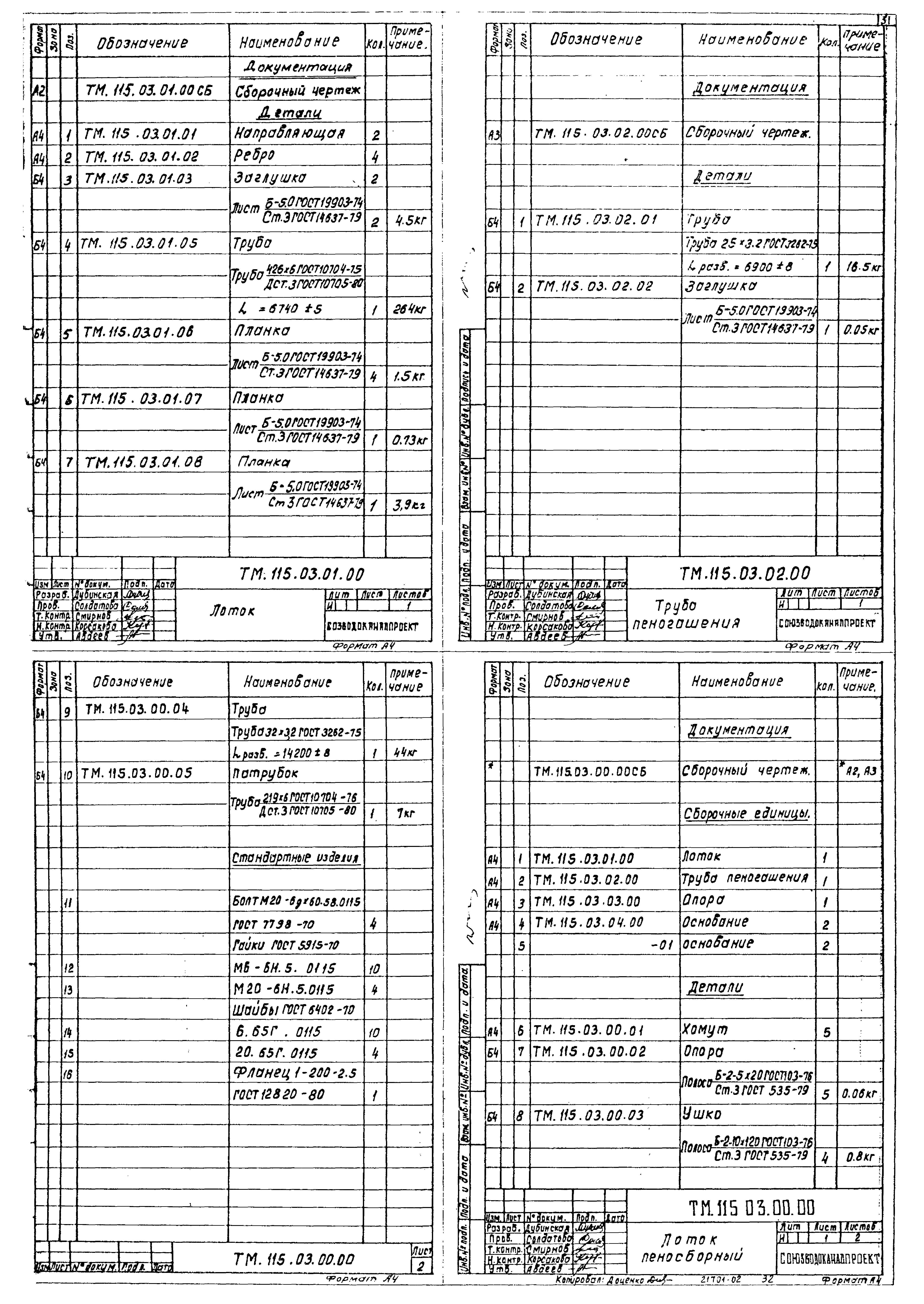 Типовой проект 902-2-422.86